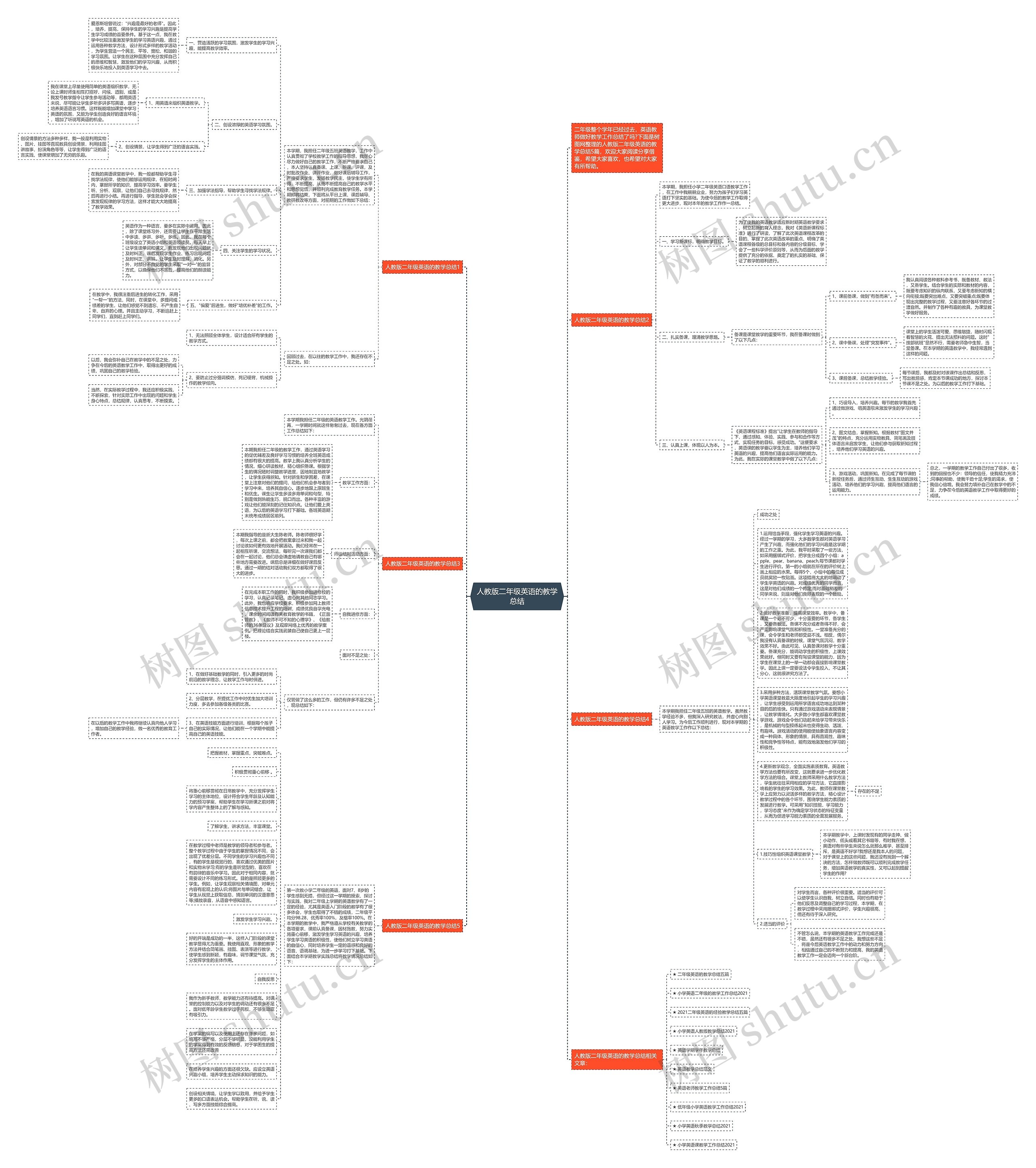 人教版二年级英语的教学总结思维导图