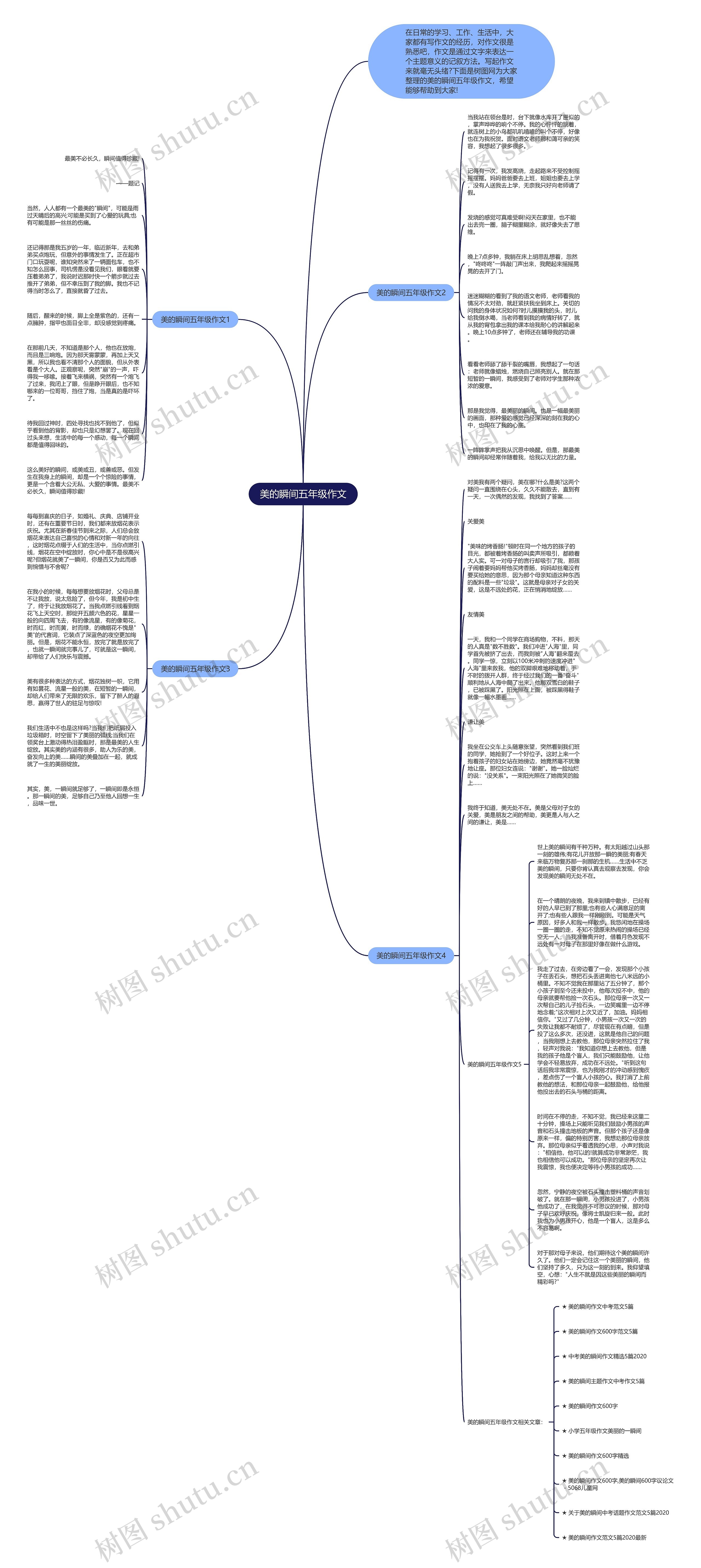 美的瞬间五年级作文思维导图