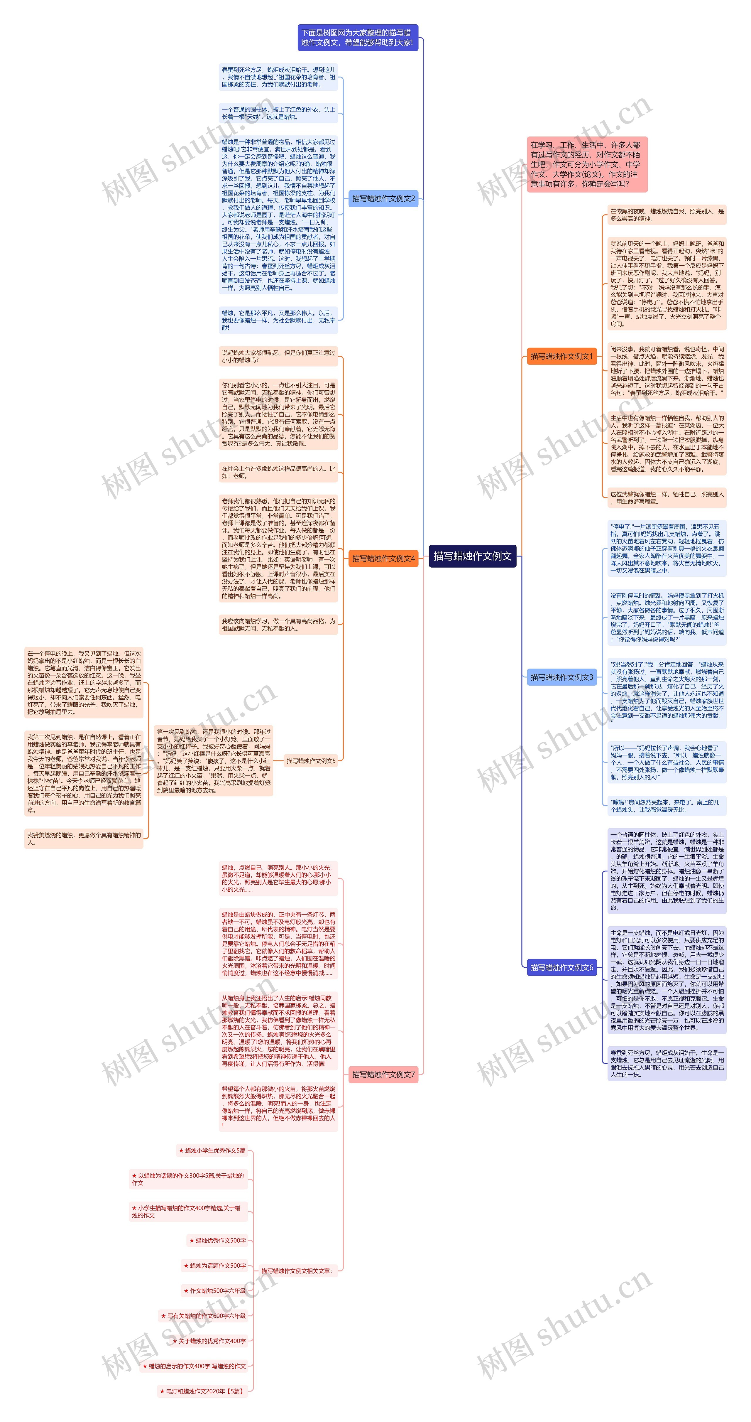 描写蜡烛作文例文思维导图