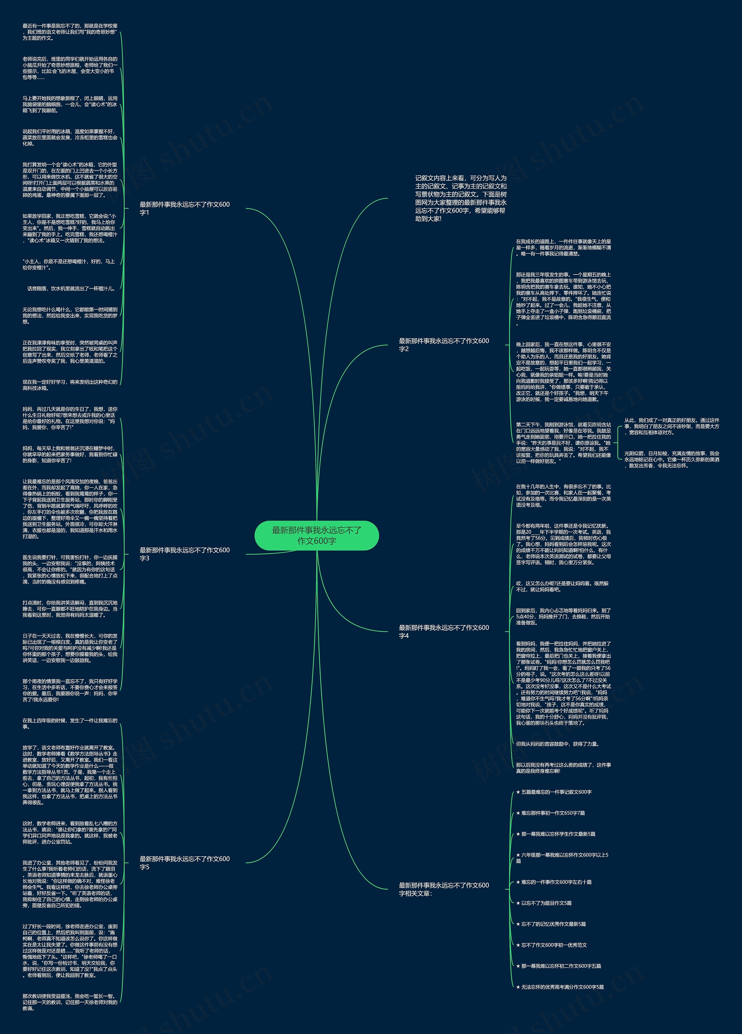 最新那件事我永远忘不了作文600字思维导图