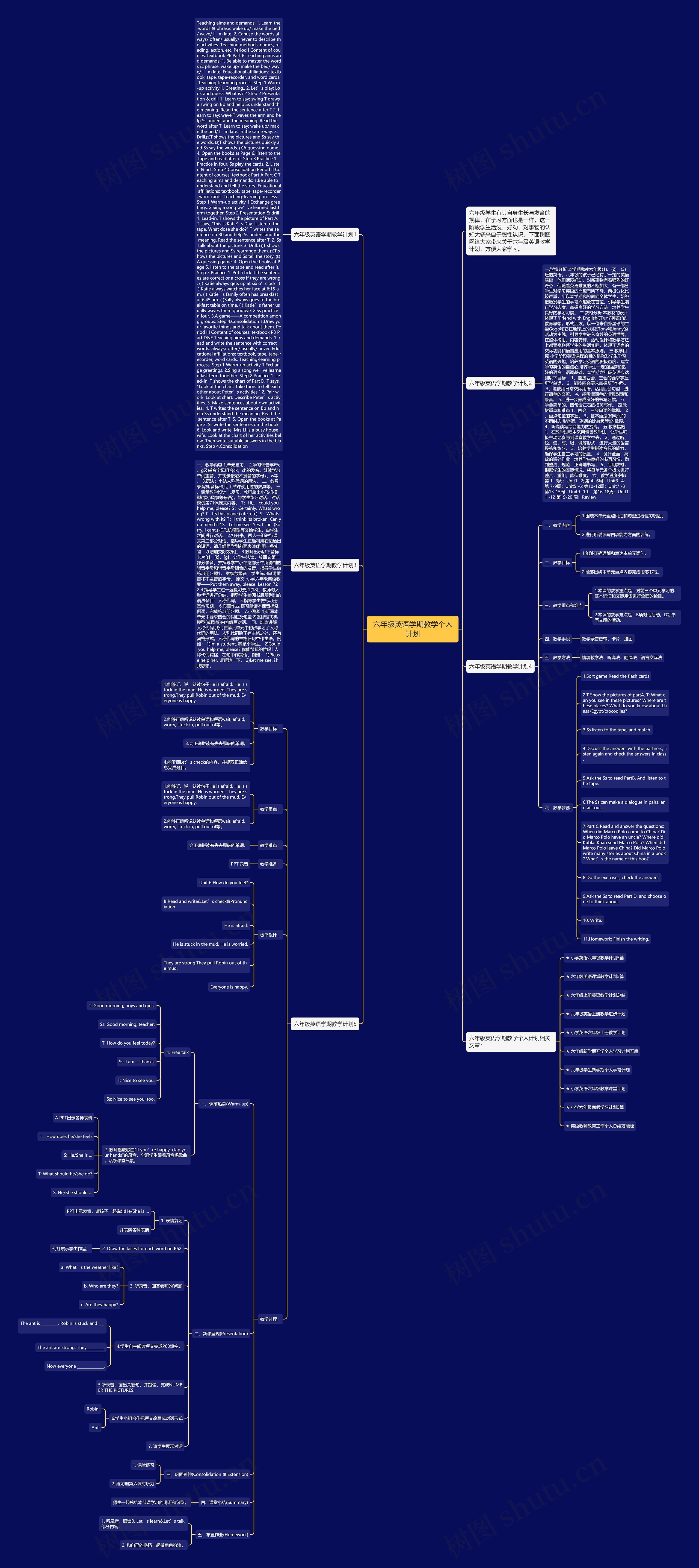 六年级英语学期教学个人计划思维导图