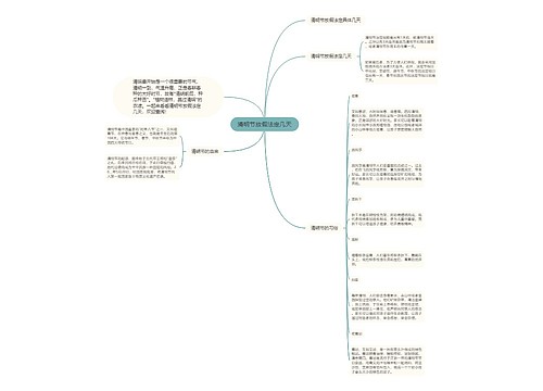 清明节放假法定几天