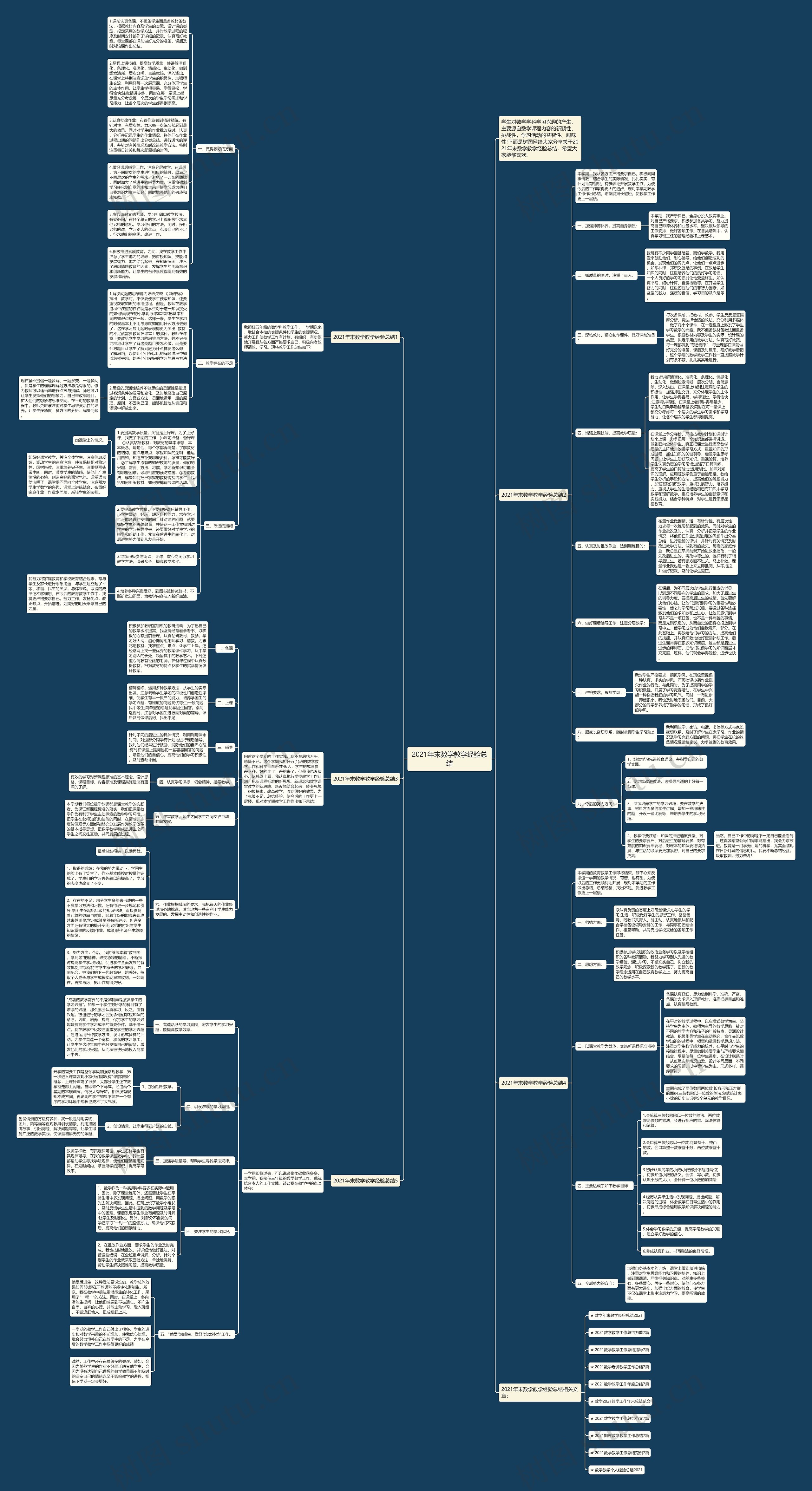 2021年末数学教学经验总结思维导图
