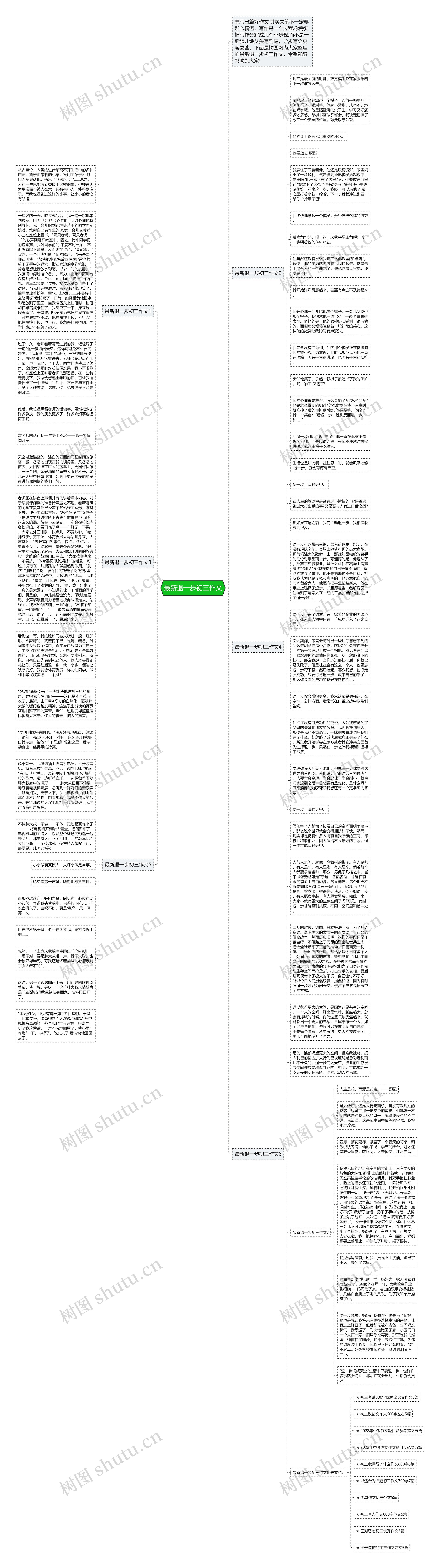 最新退一步初三作文思维导图