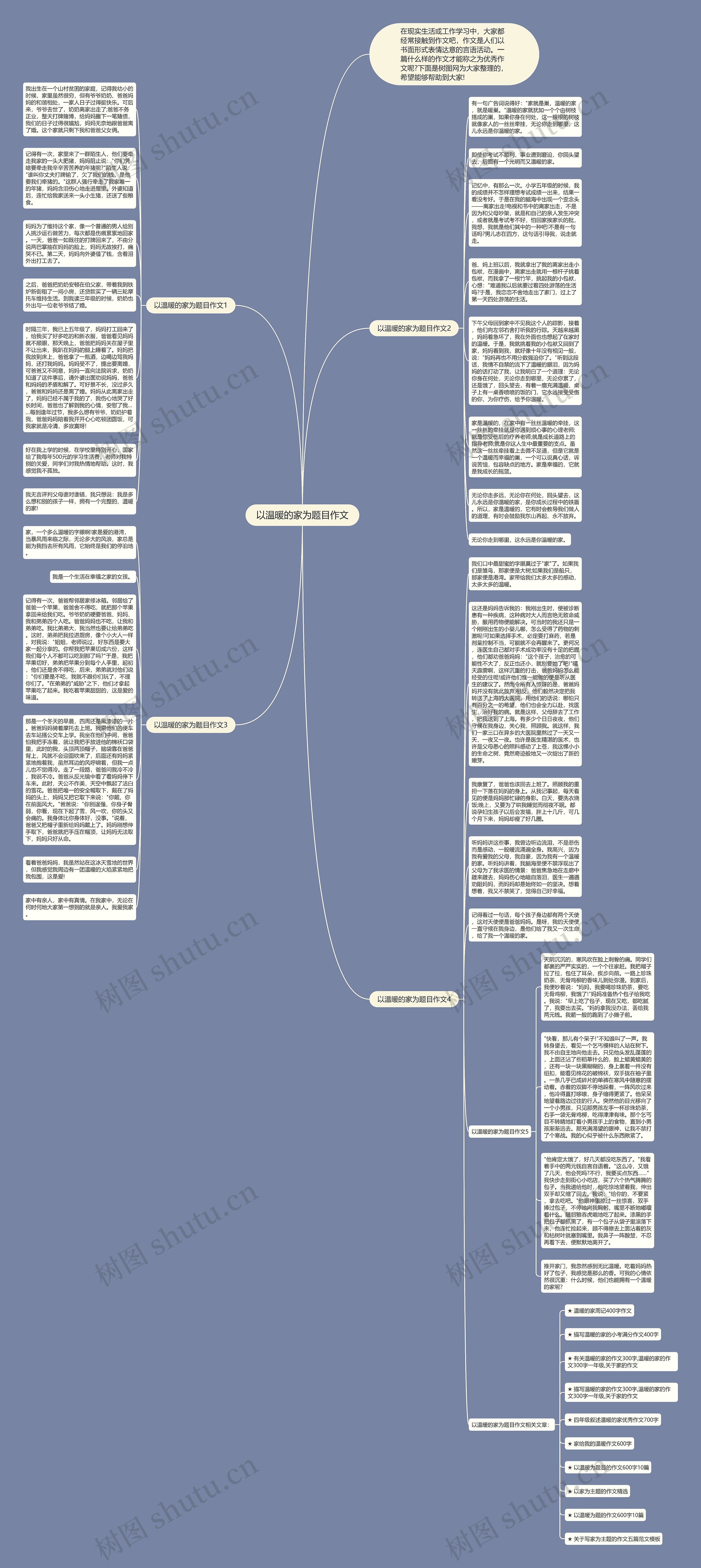 以温暖的家为题目作文思维导图