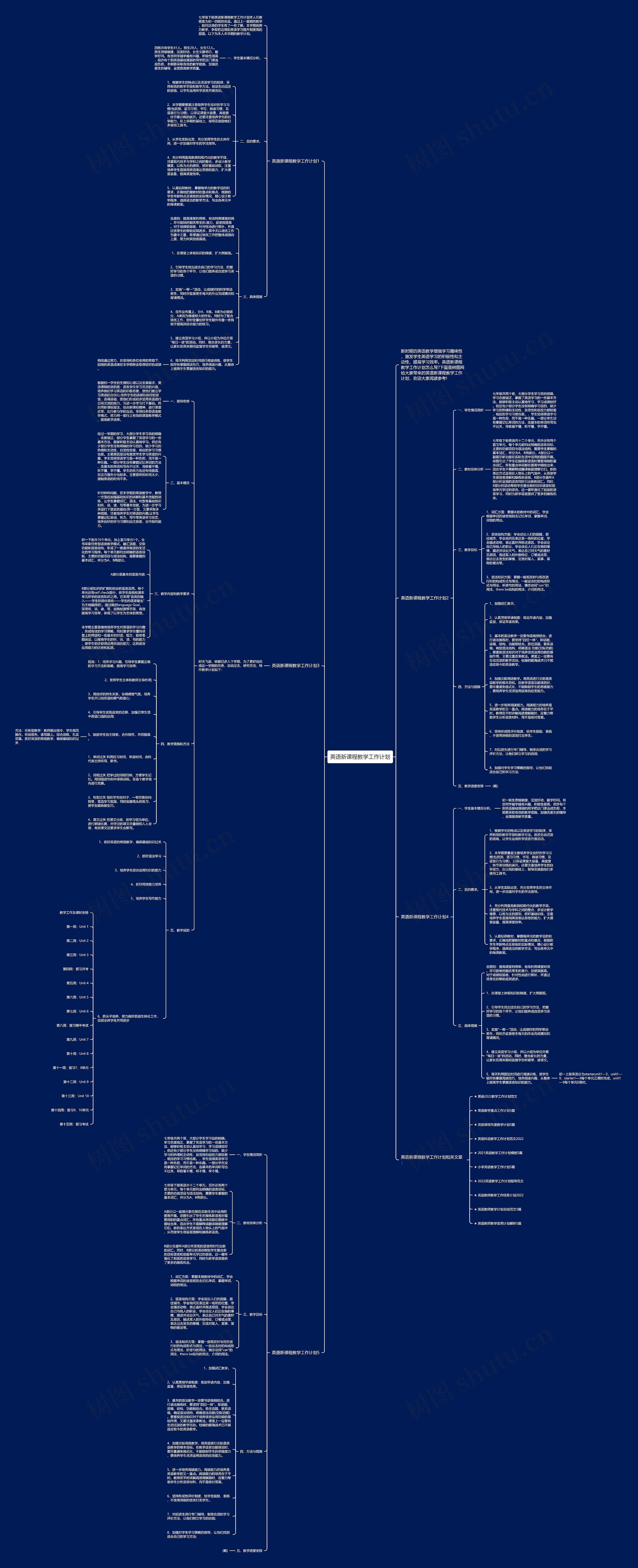 英语新课程教学工作计划思维导图