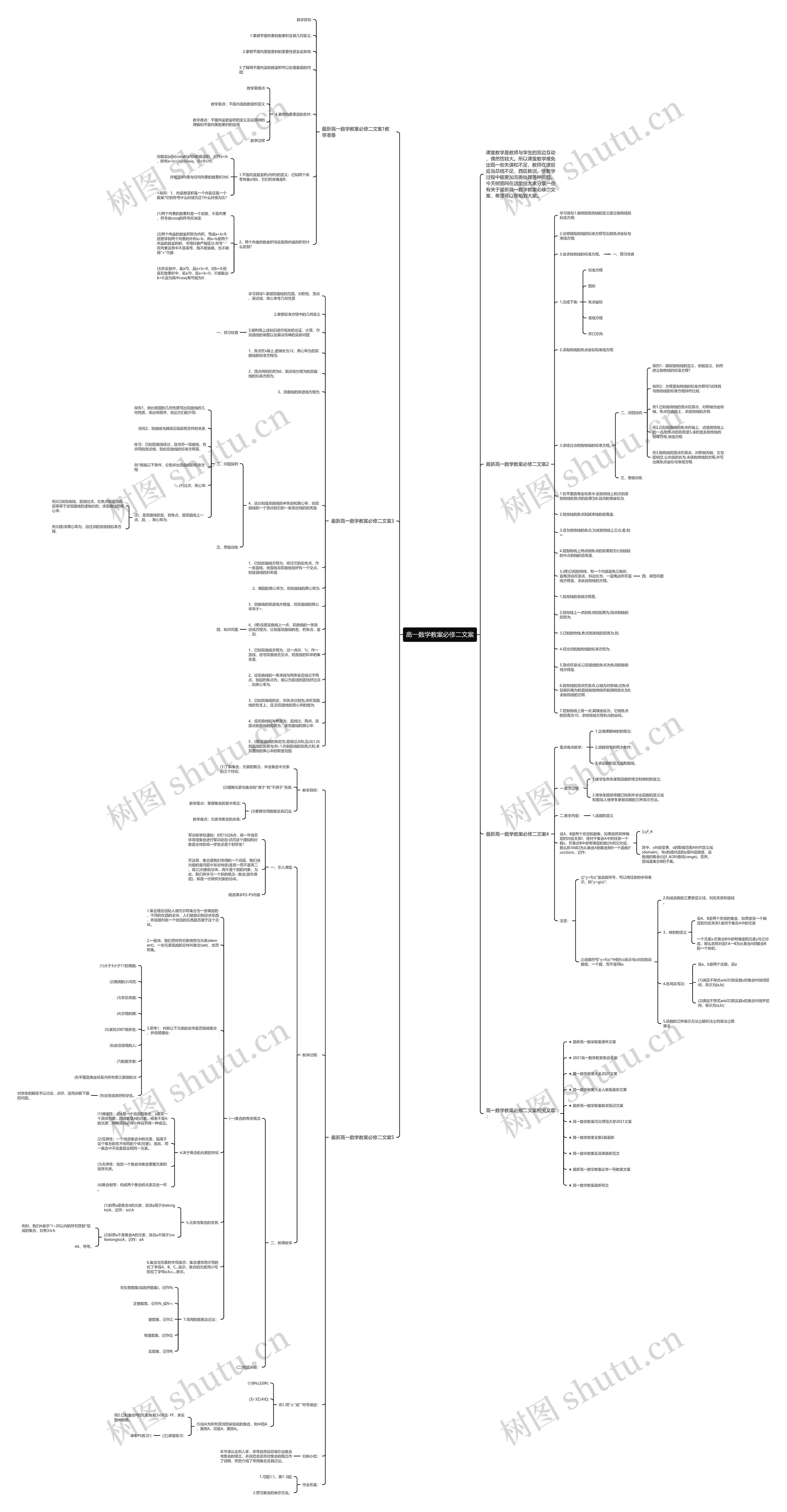 高一数学教案必修二文案思维导图