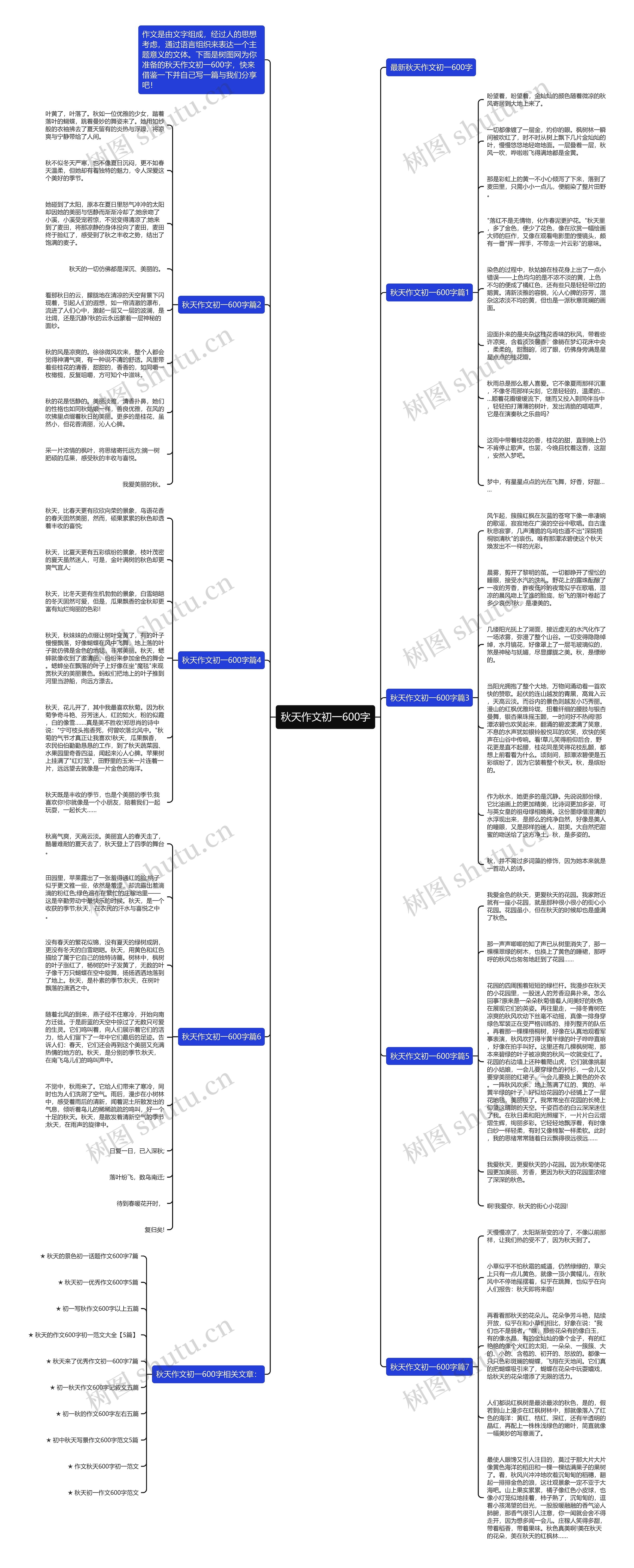 秋天作文初一600字思维导图