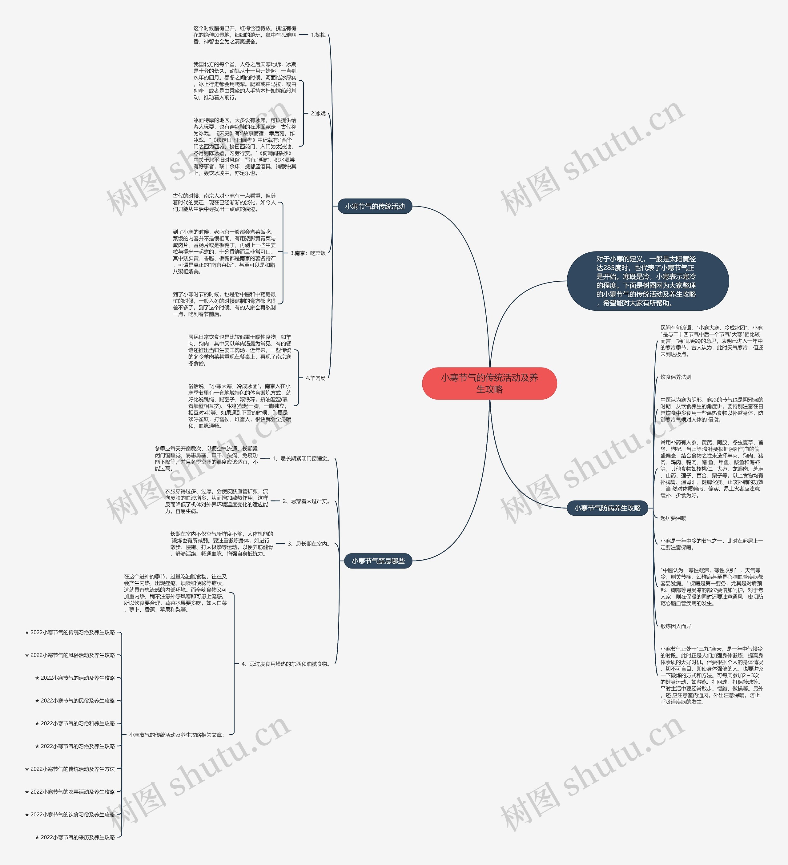 小寒节气的传统活动及养生攻略思维导图