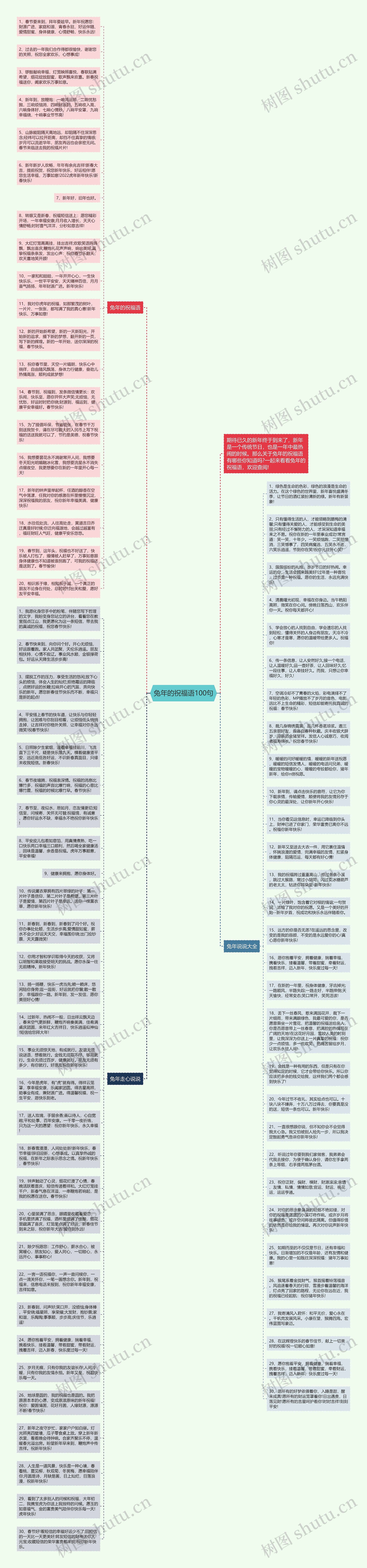 兔年的祝福语100句思维导图高清图 兔年的祝福语100句思维导图