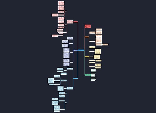 高三数学教学工作总结5篇思维导图