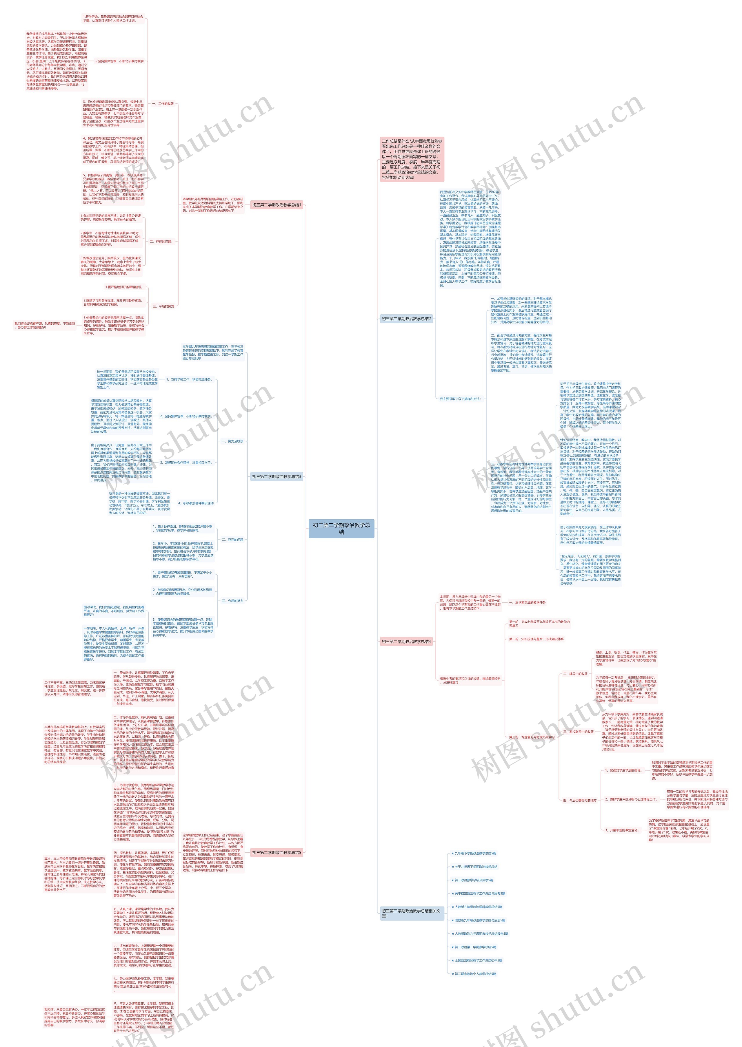 初三第二学期政治教学总结思维导图