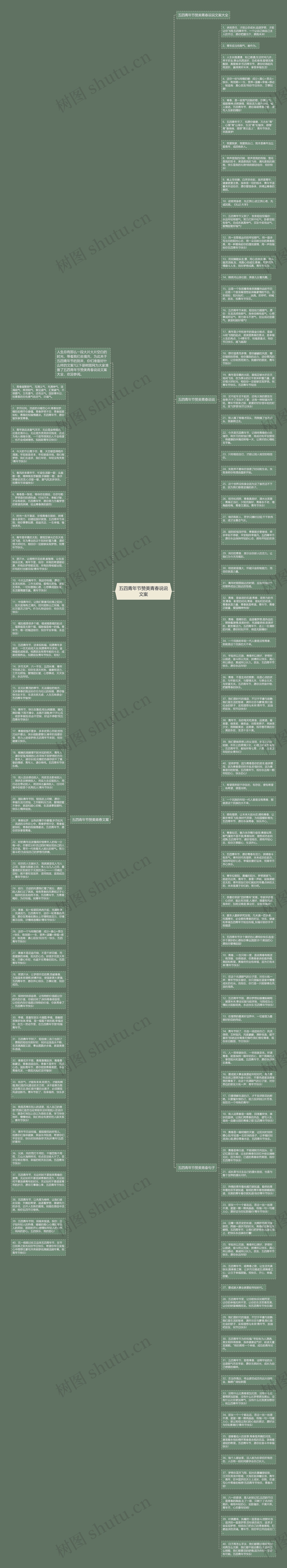 五四青年节赞美青春说说文案思维导图