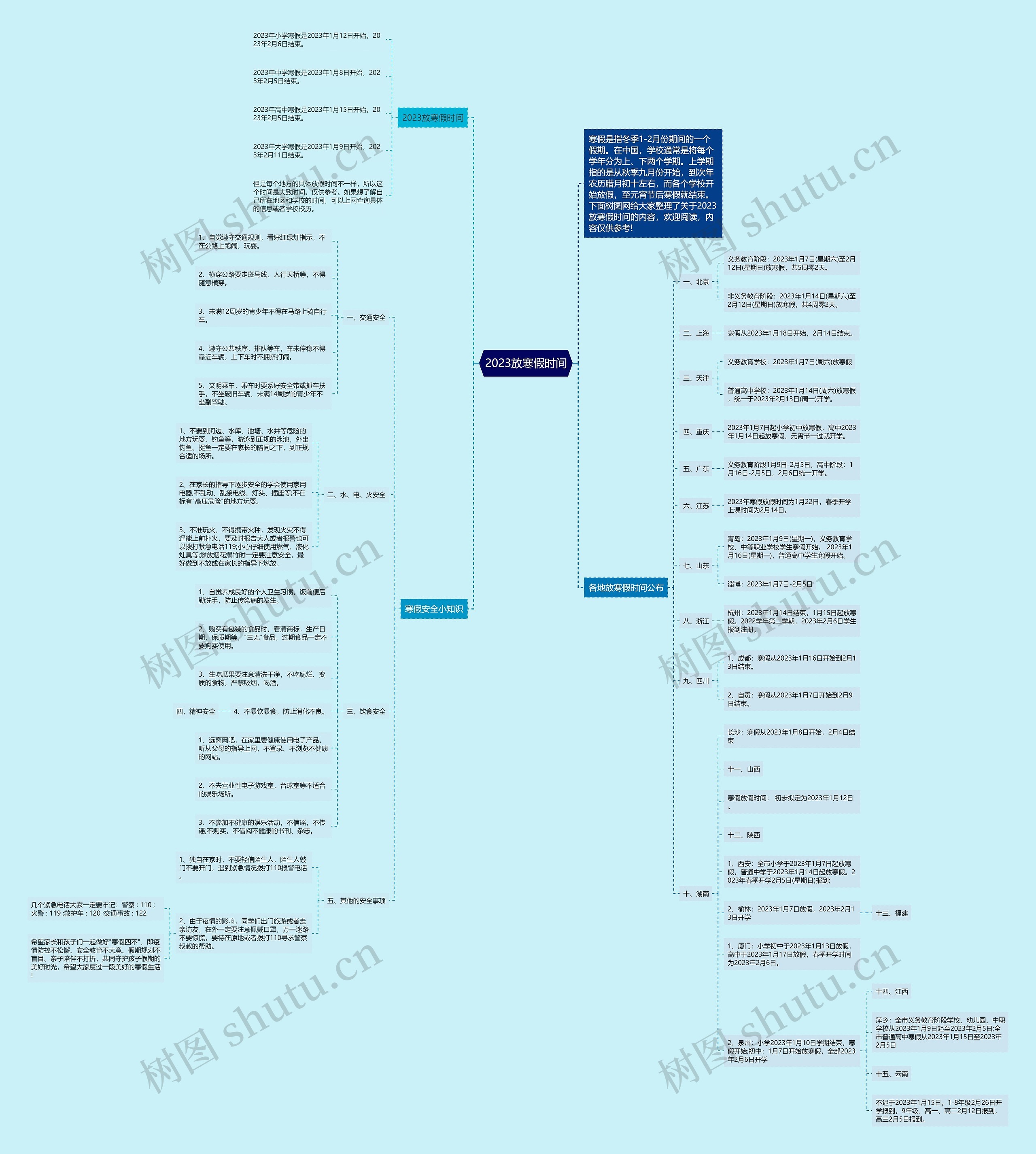 2023放寒假时间思维导图