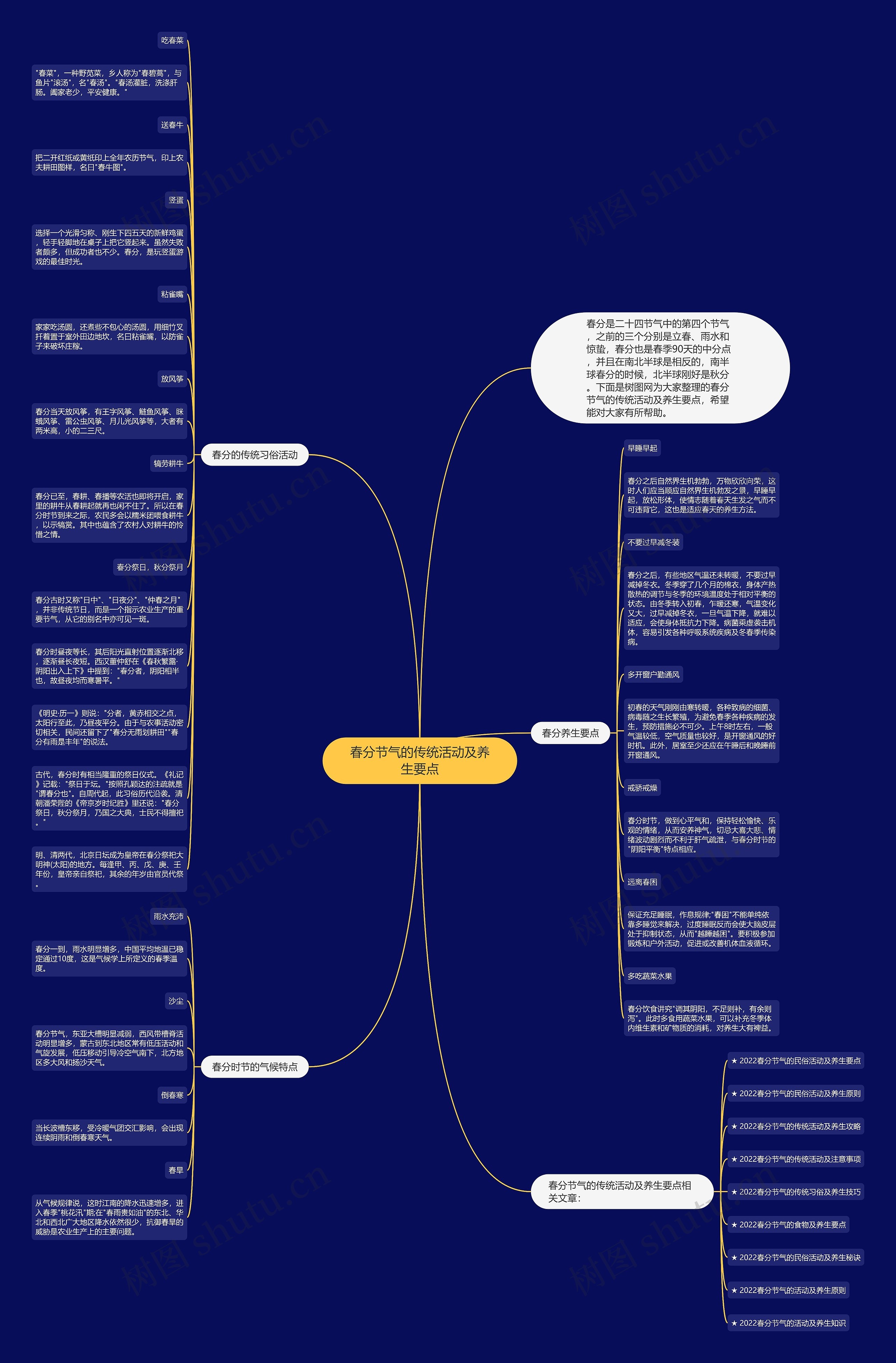 春分节气的传统活动及养生要点思维导图