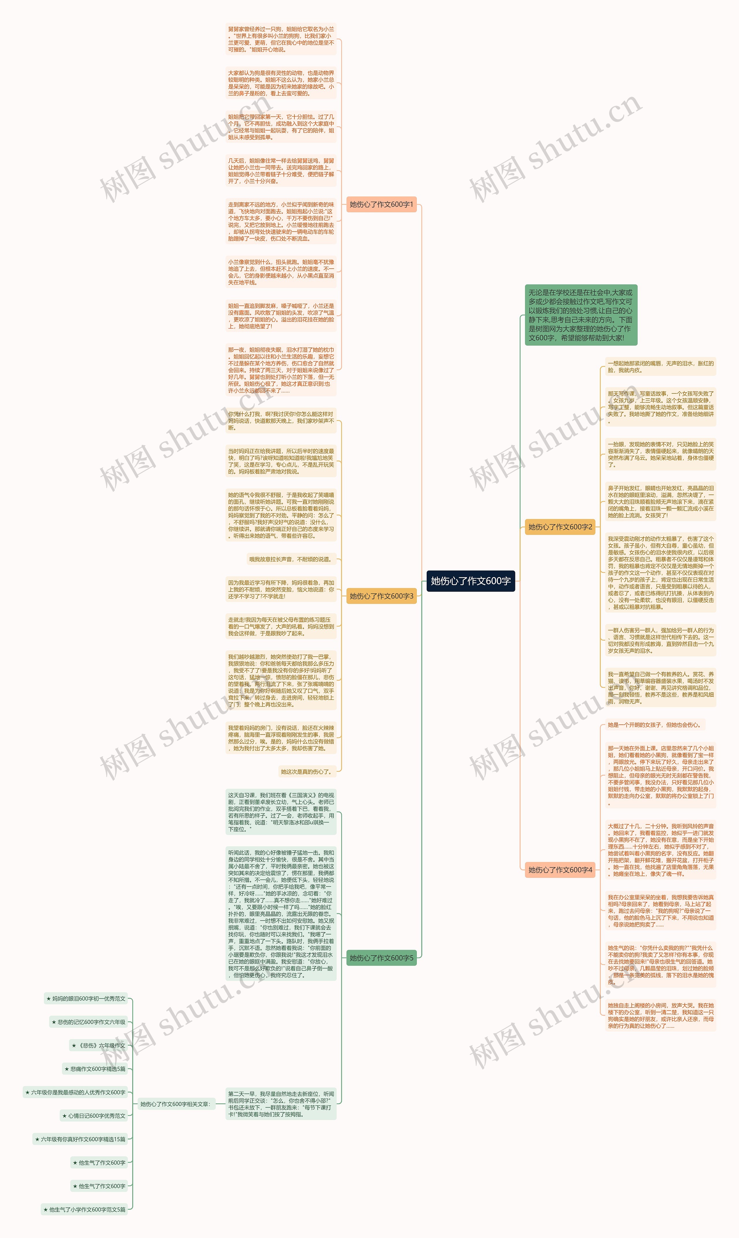 她伤心了作文600字思维导图