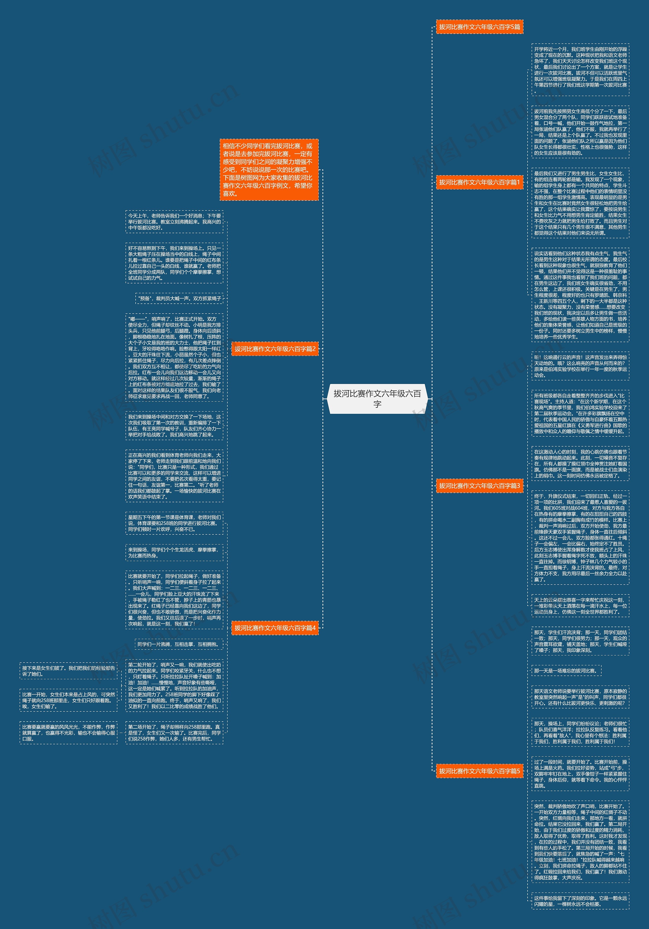 拔河比赛作文六年级六百字思维导图