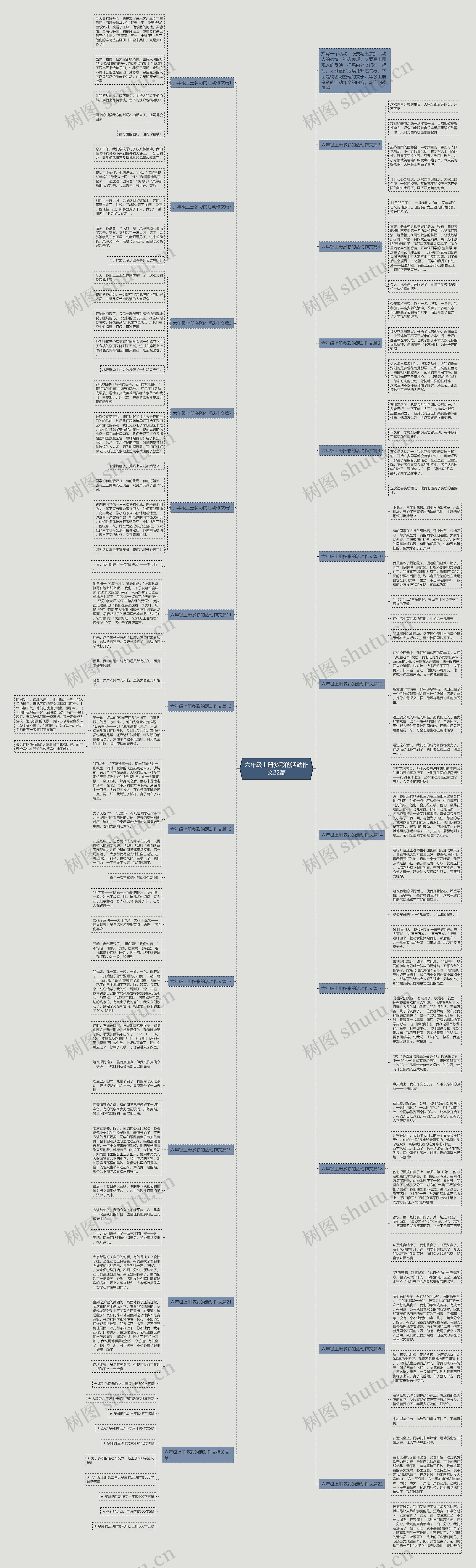 六年级上册多彩的活动作文22篇思维导图