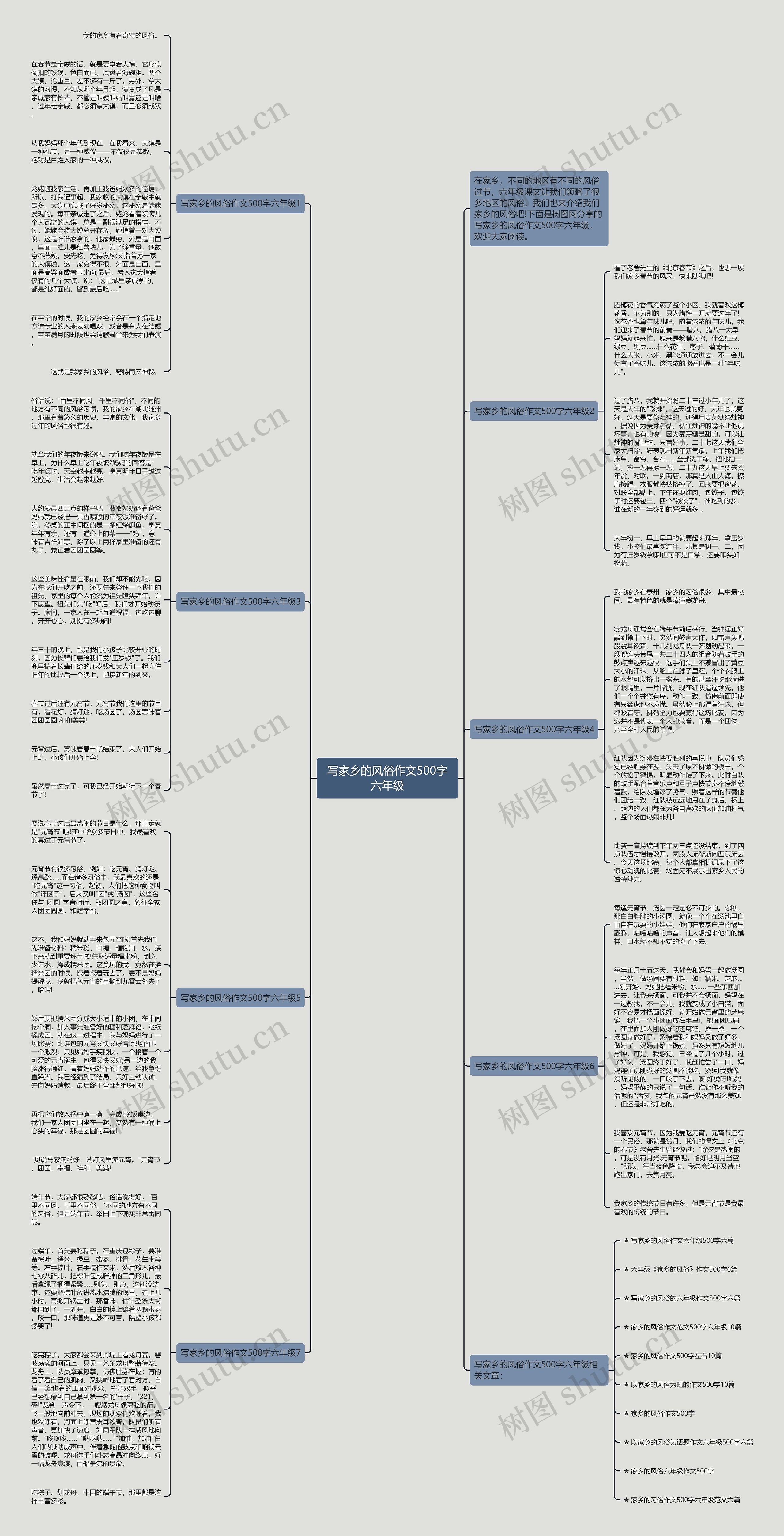 写家乡的风俗作文500字六年级思维导图