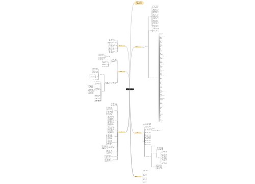 高三下学期数学教学工作计划范本思维导图