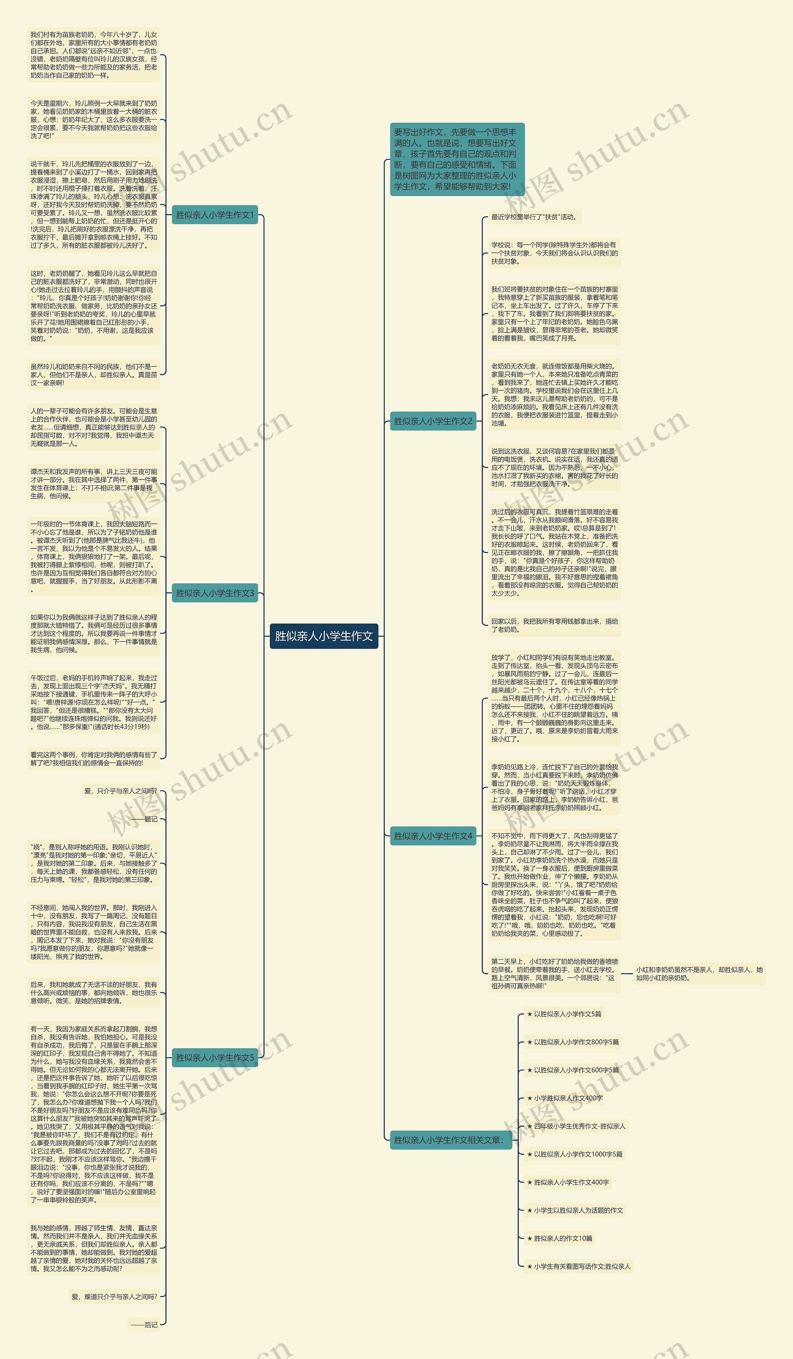 胜似亲人小学生作文思维导图