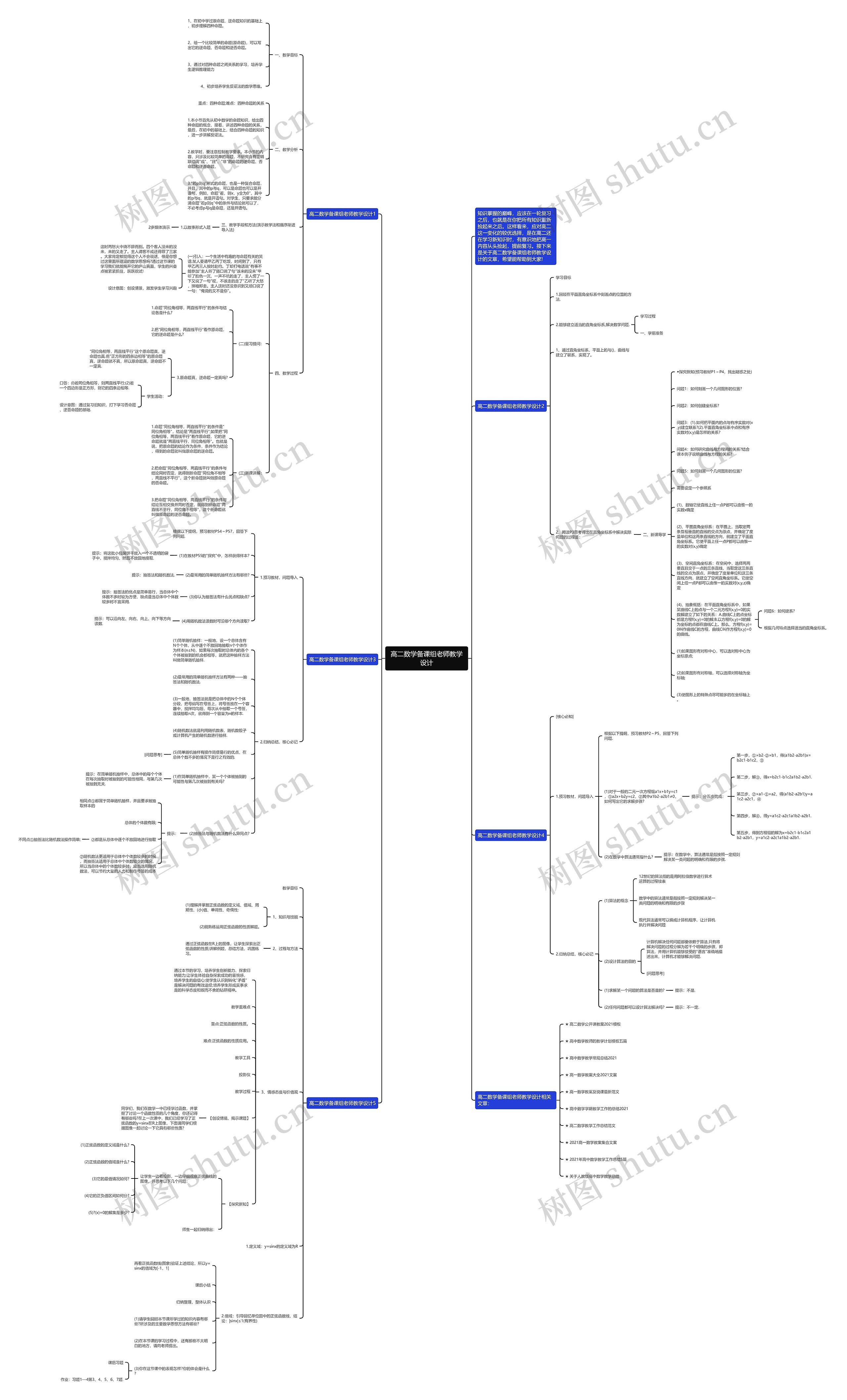 高二数学备课组老师教学设计思维导图