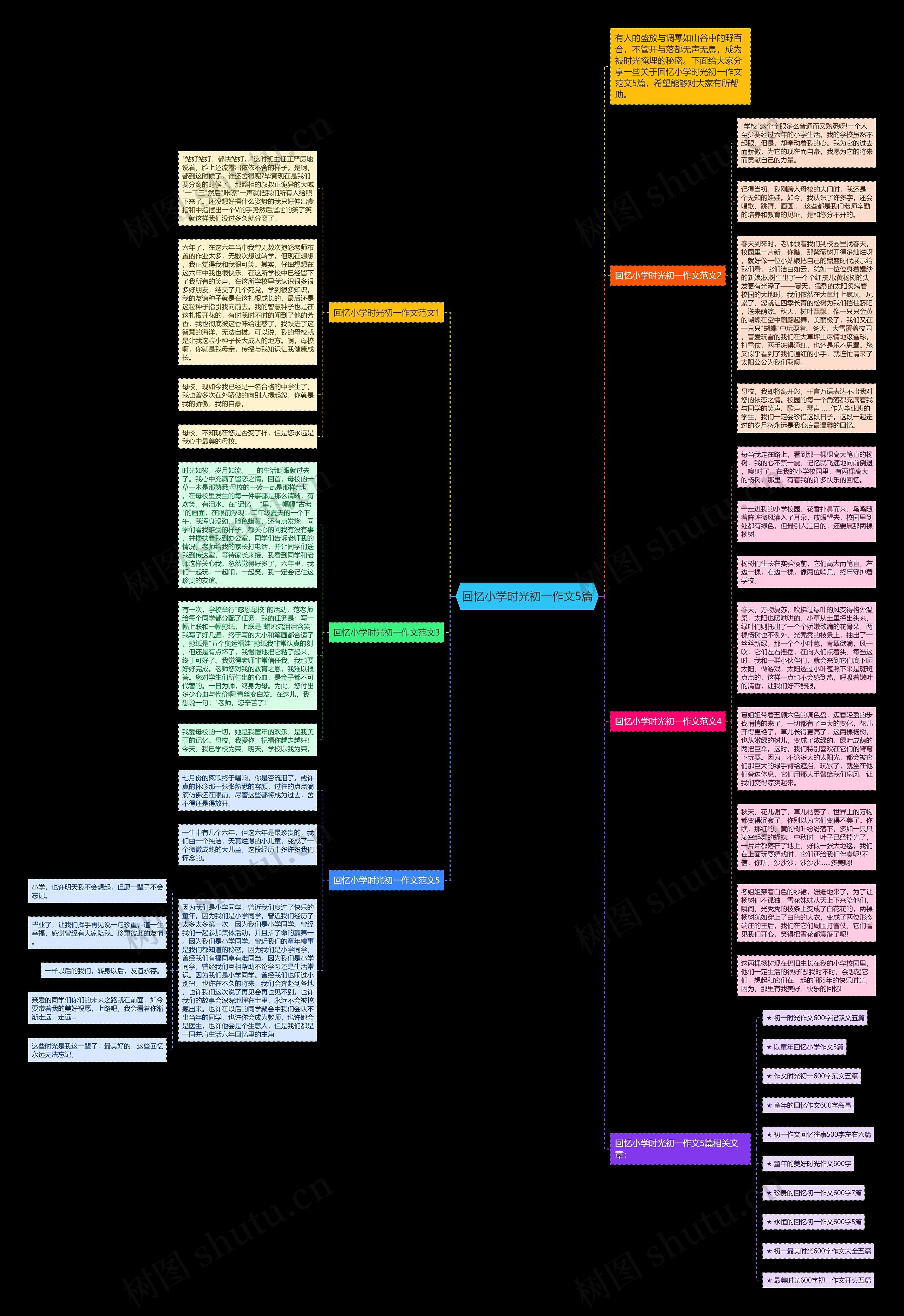 回忆小学时光初一作文5篇思维导图