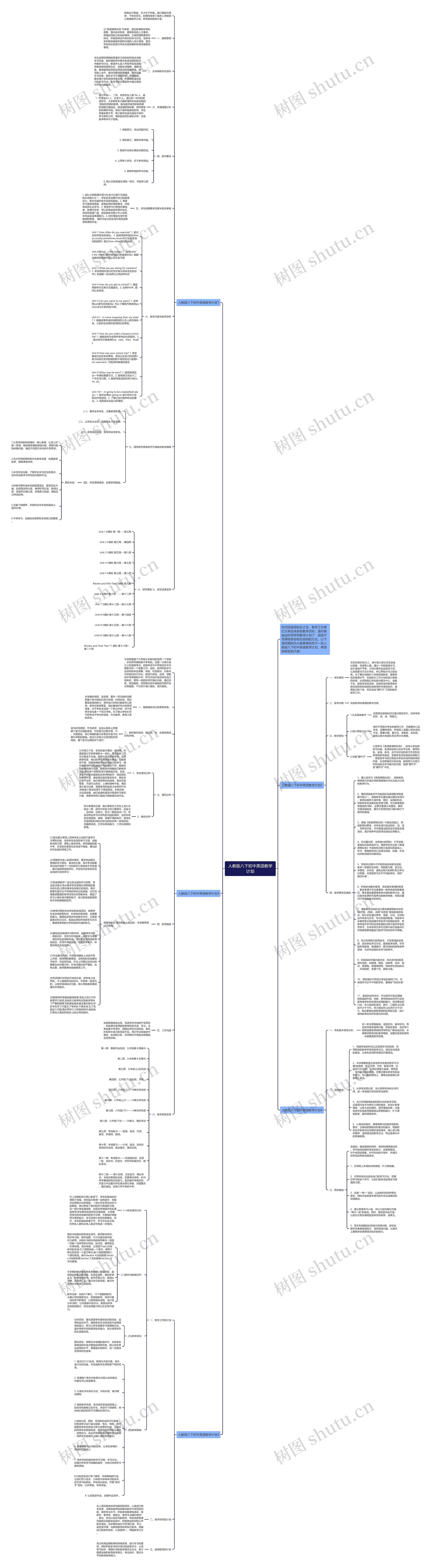 人教版八下初中英语教学计划思维导图