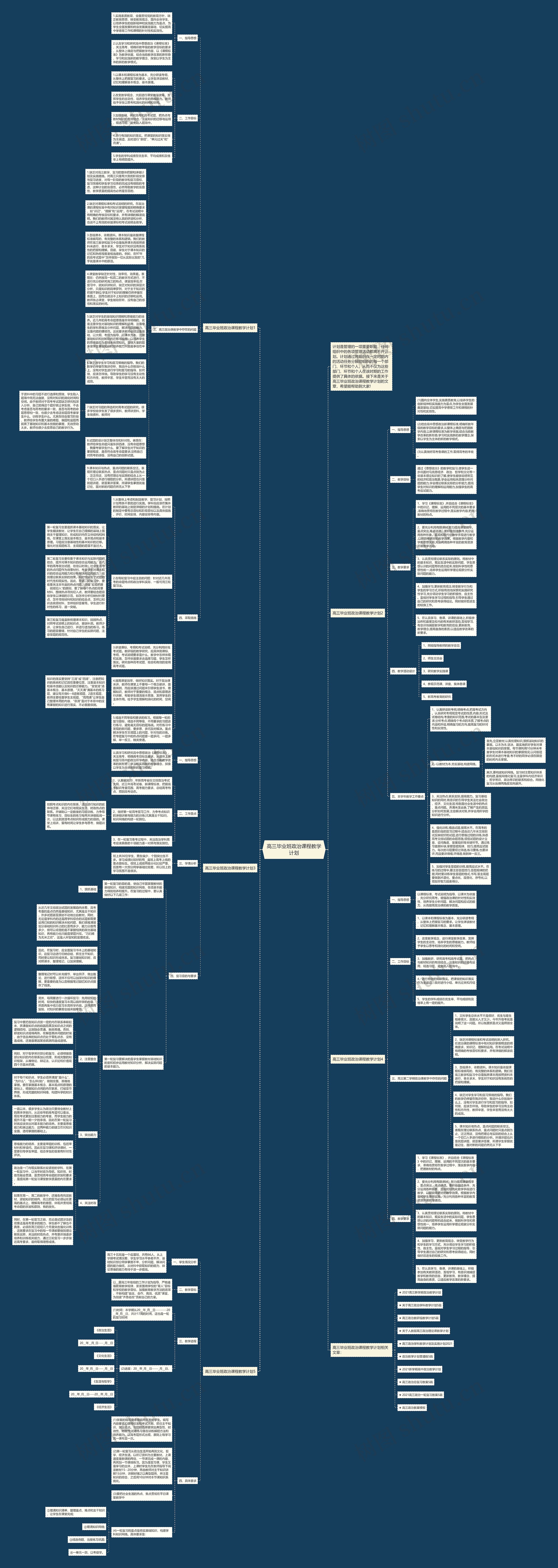 高三毕业班政治课程教学计划思维导图