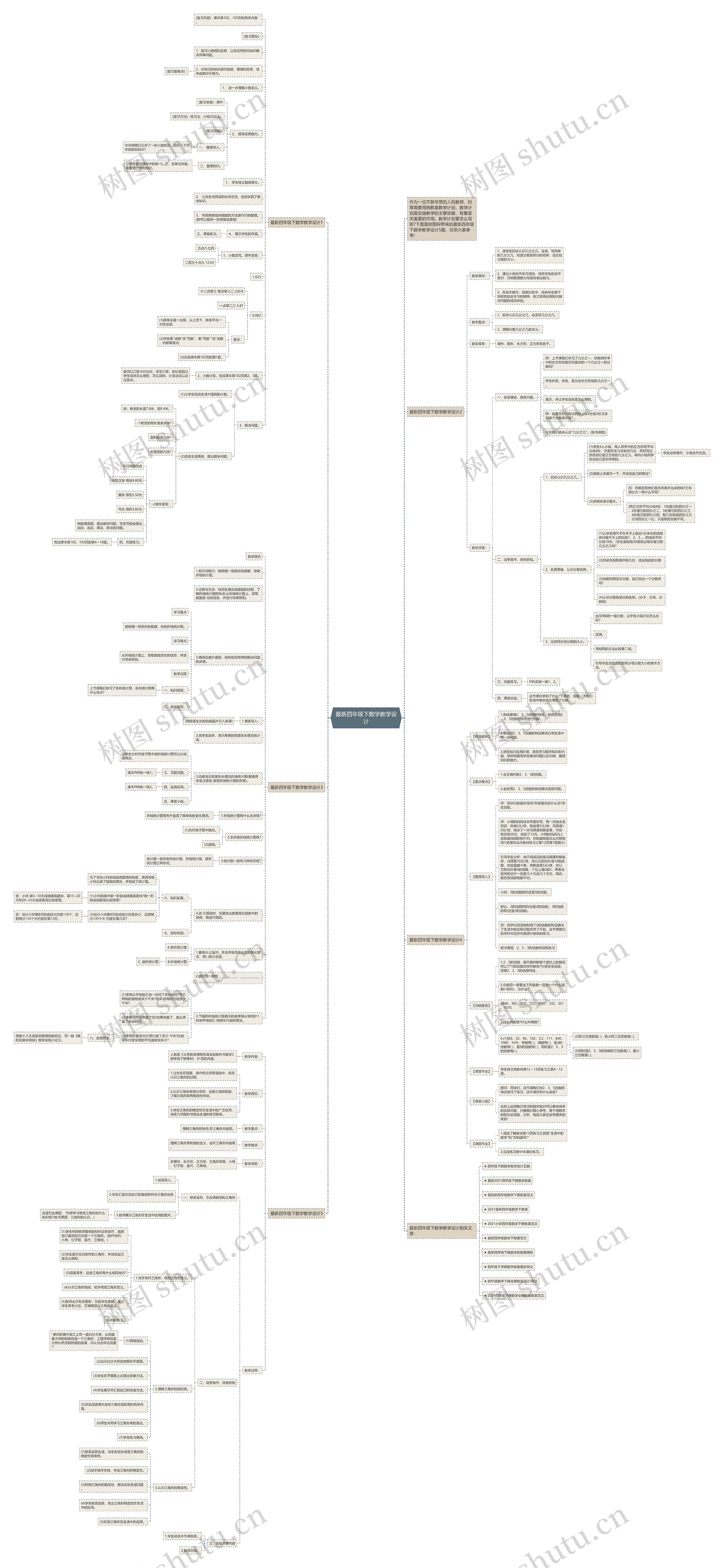 最新四年级下数学教学设计思维导图