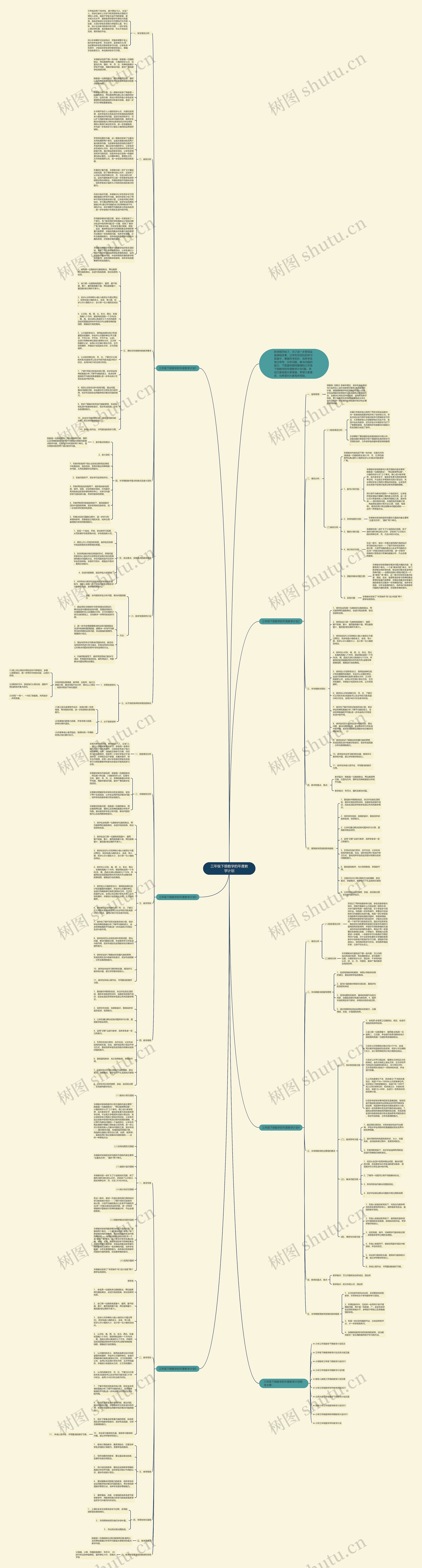 三年级下册数学的年度教学计划思维导图