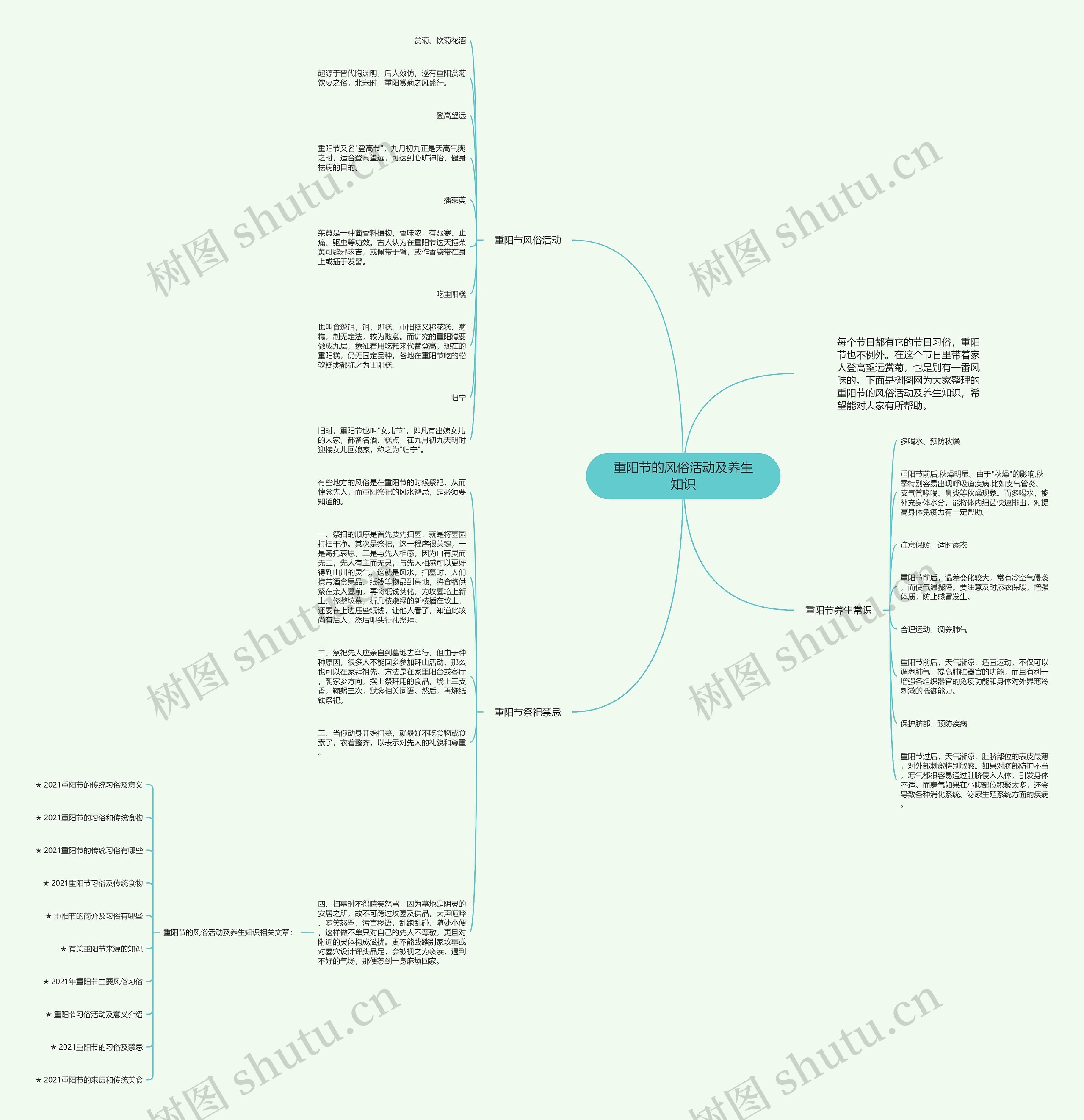 重阳节的风俗活动及养生知识思维导图