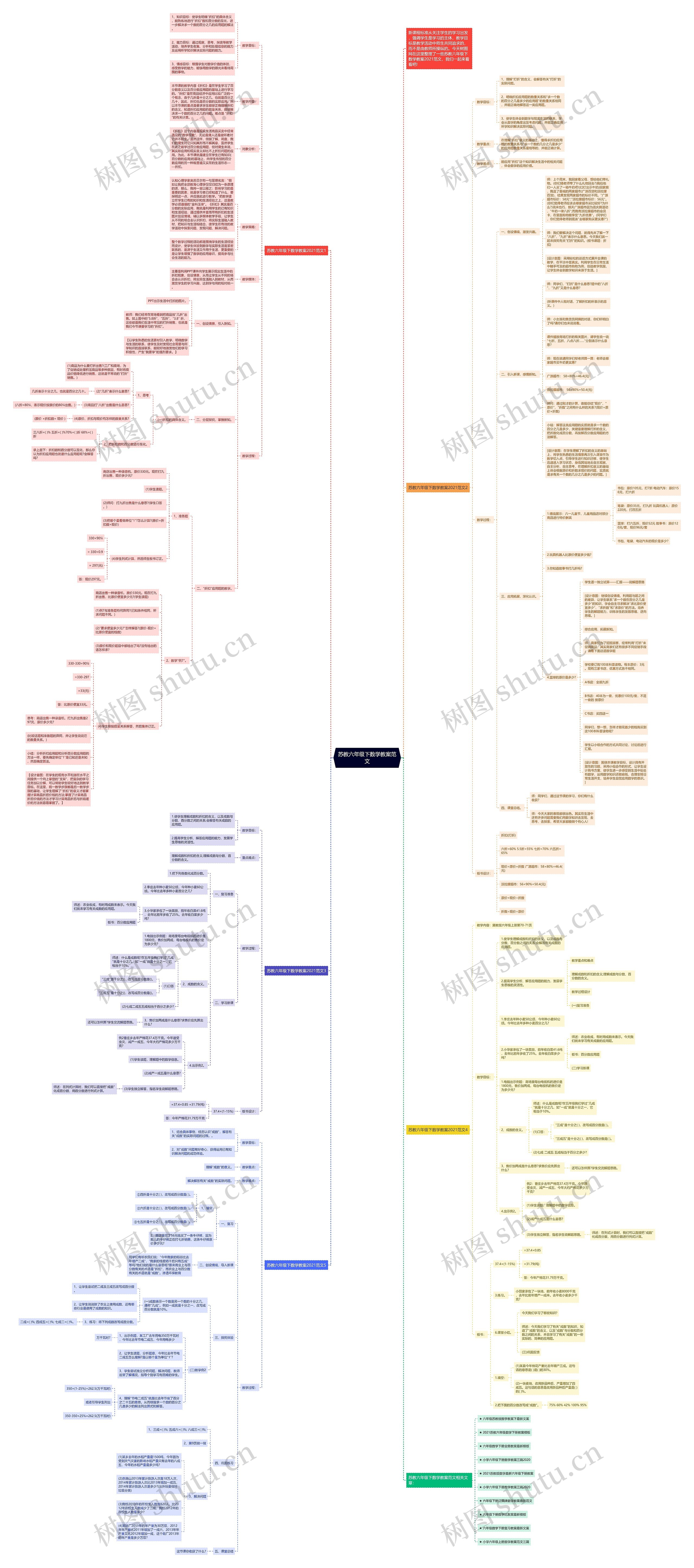 苏教六年级下数学教案范文 苏教六年级下数学教案范文