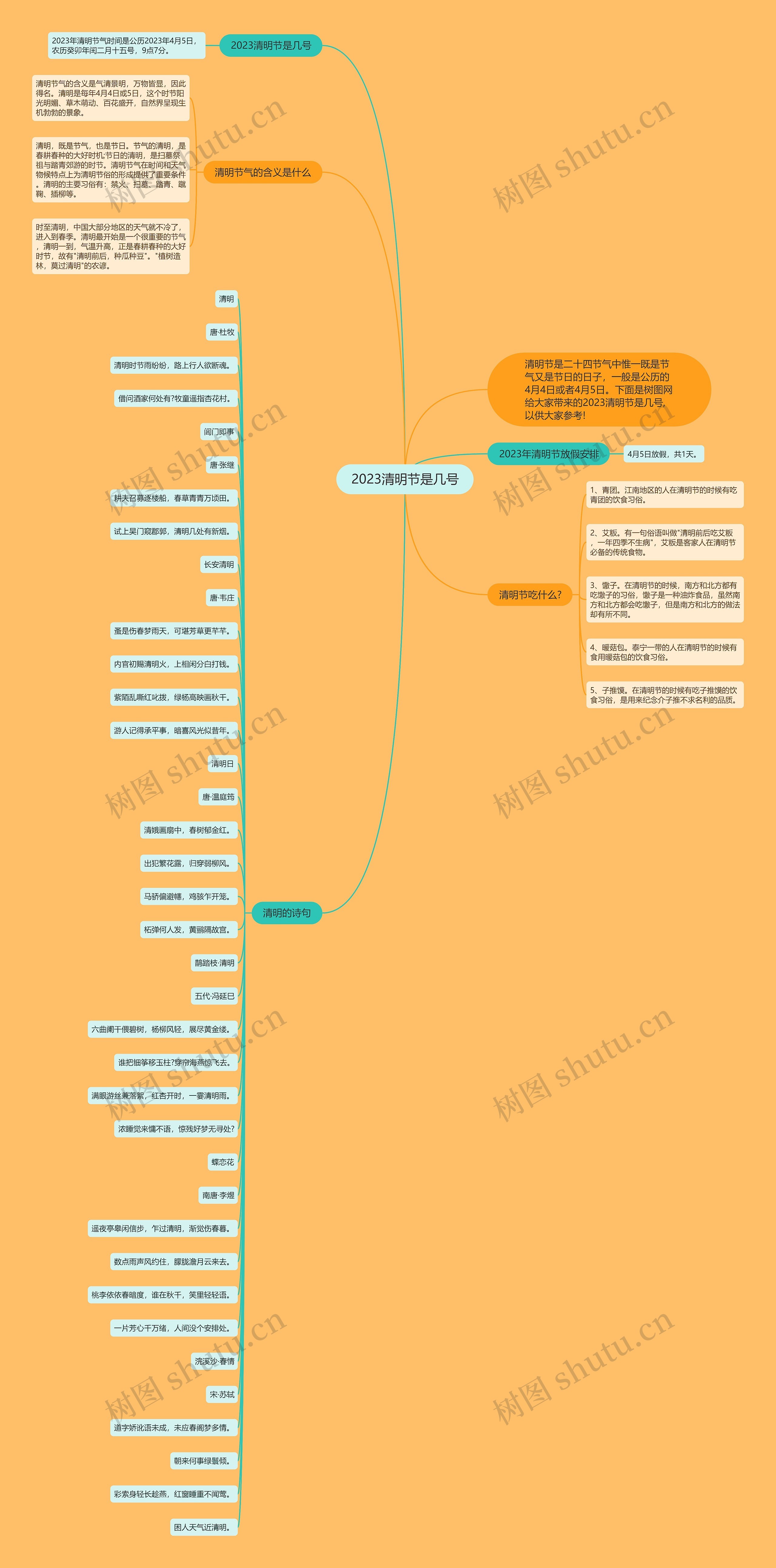 2023清明节是几号思维导图