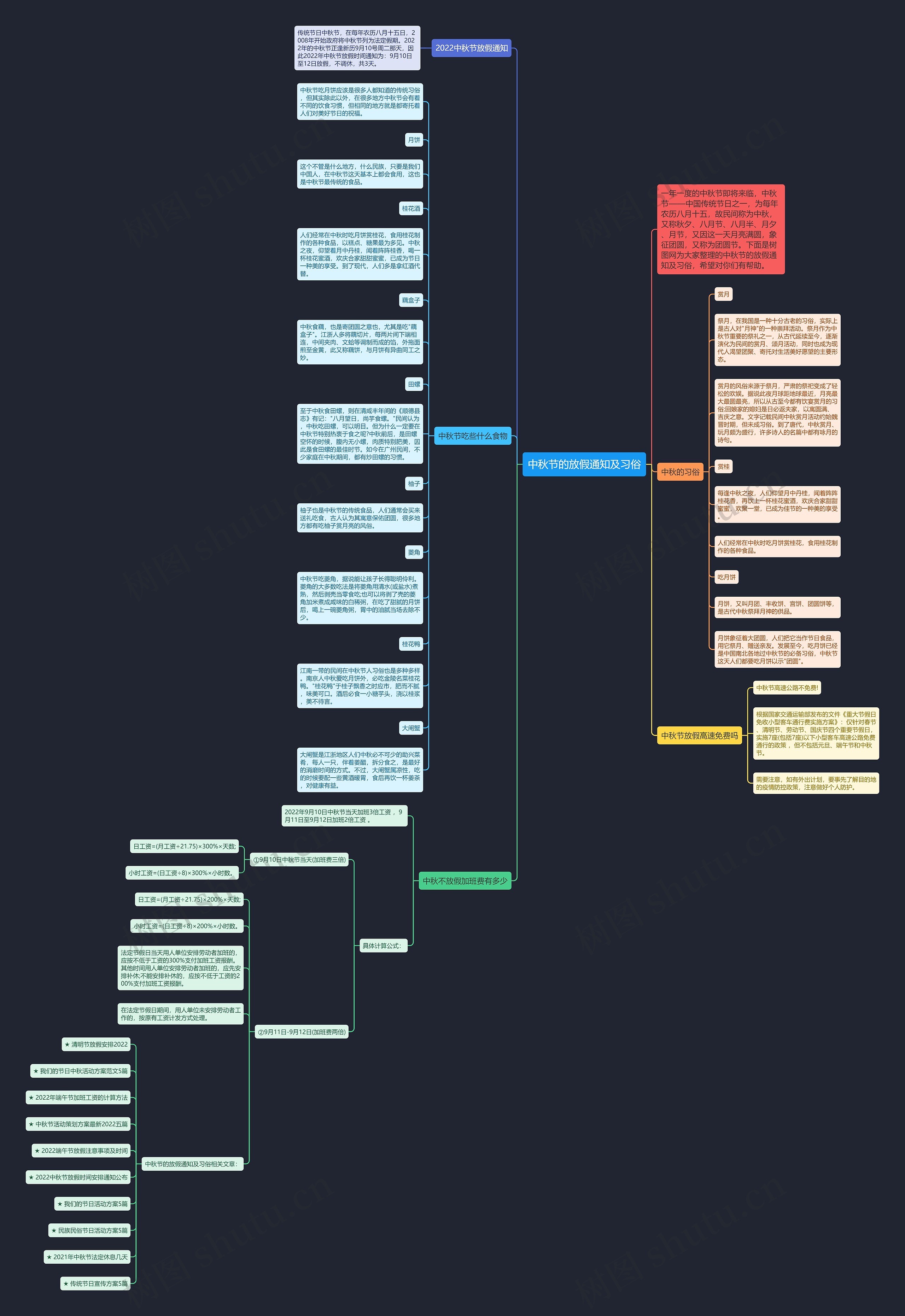 中秋节的放假通知及习俗思维导图