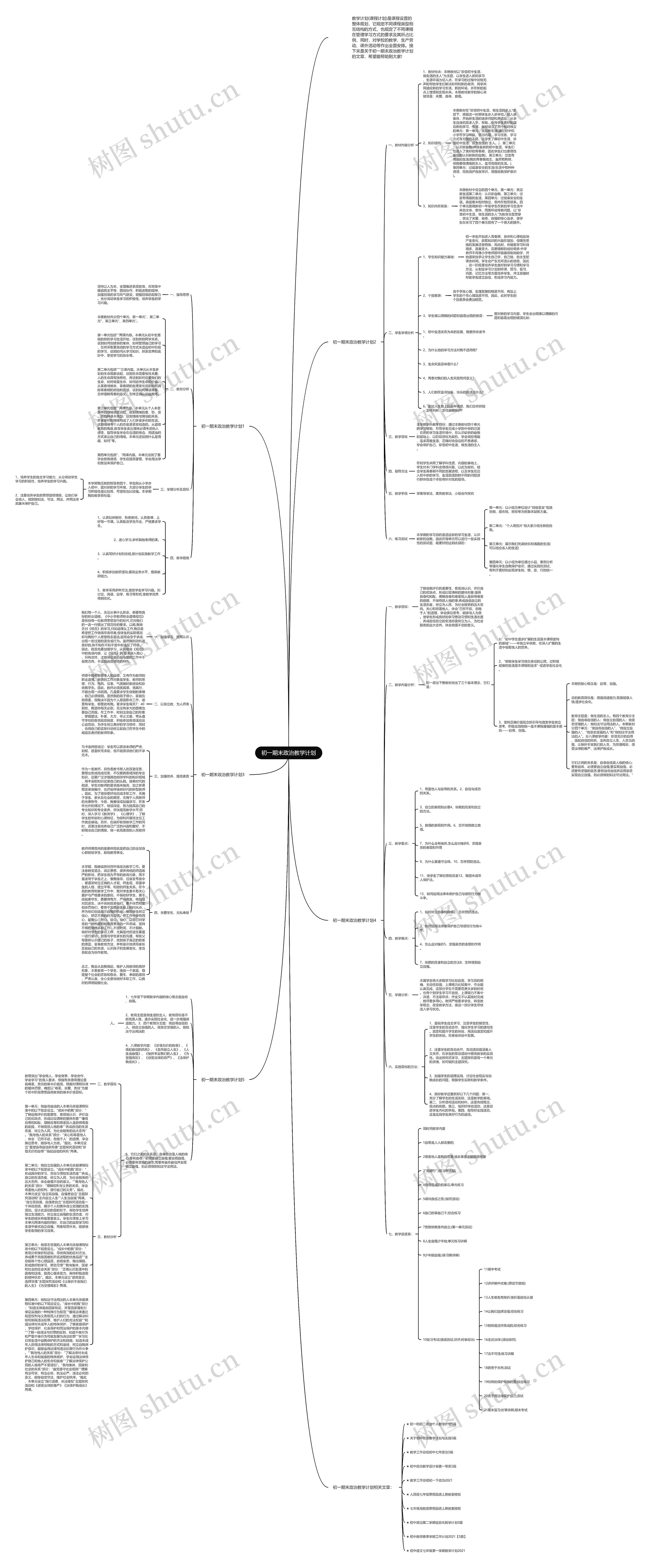 初一期末政治教学计划思维导图