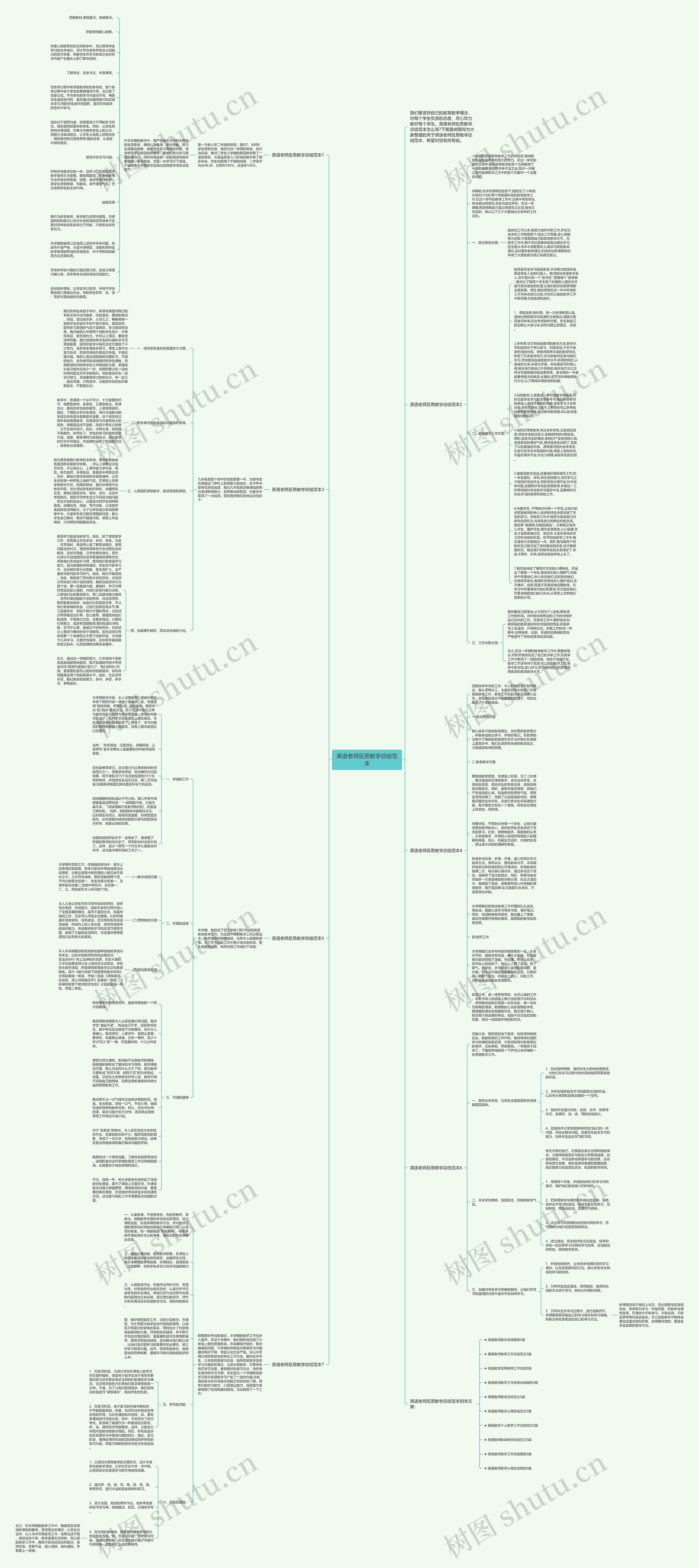 英语老师反思教学总结范本思维导图