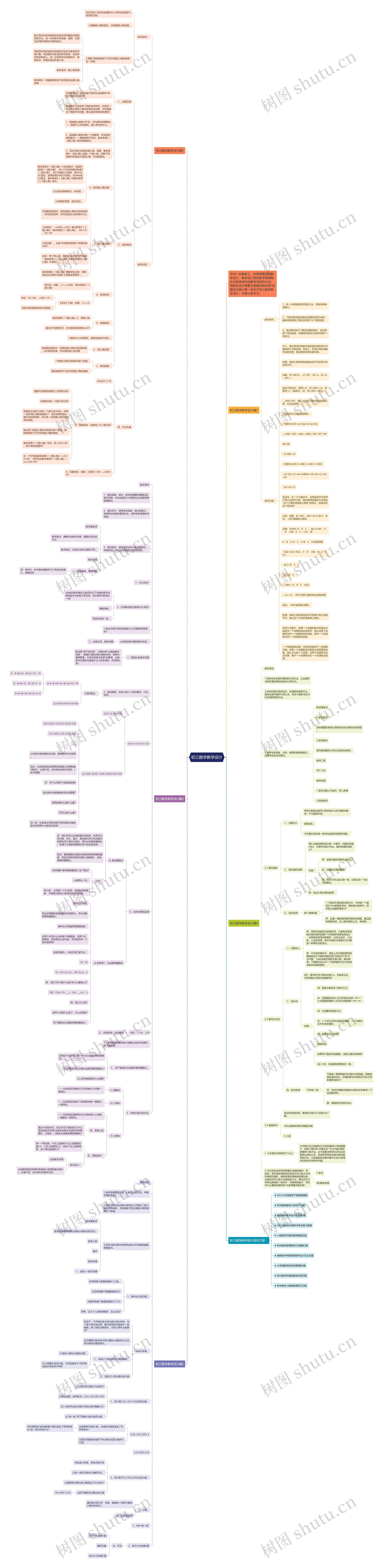 初三数学教学设计思维导图