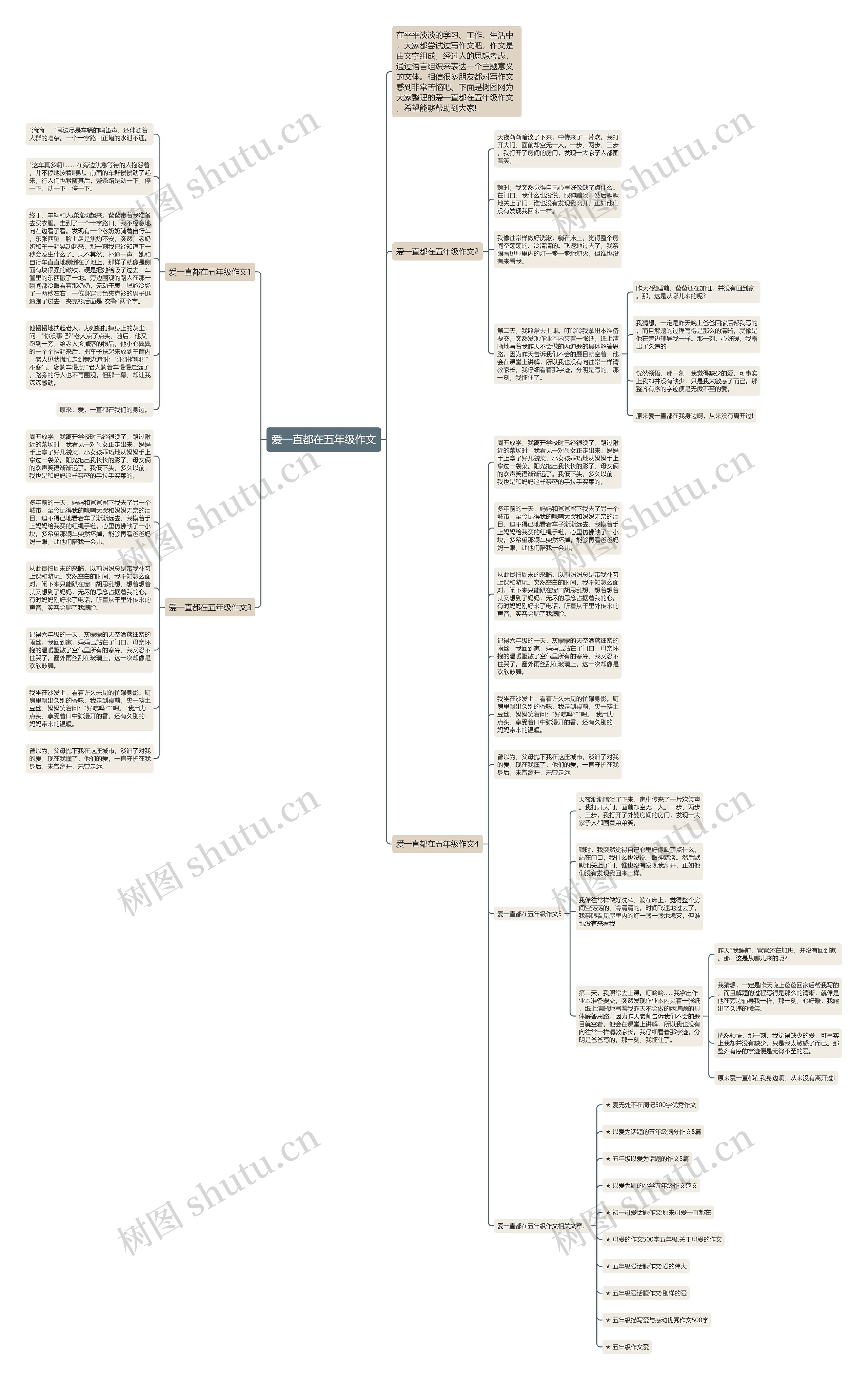 爱一直都在五年级作文思维导图