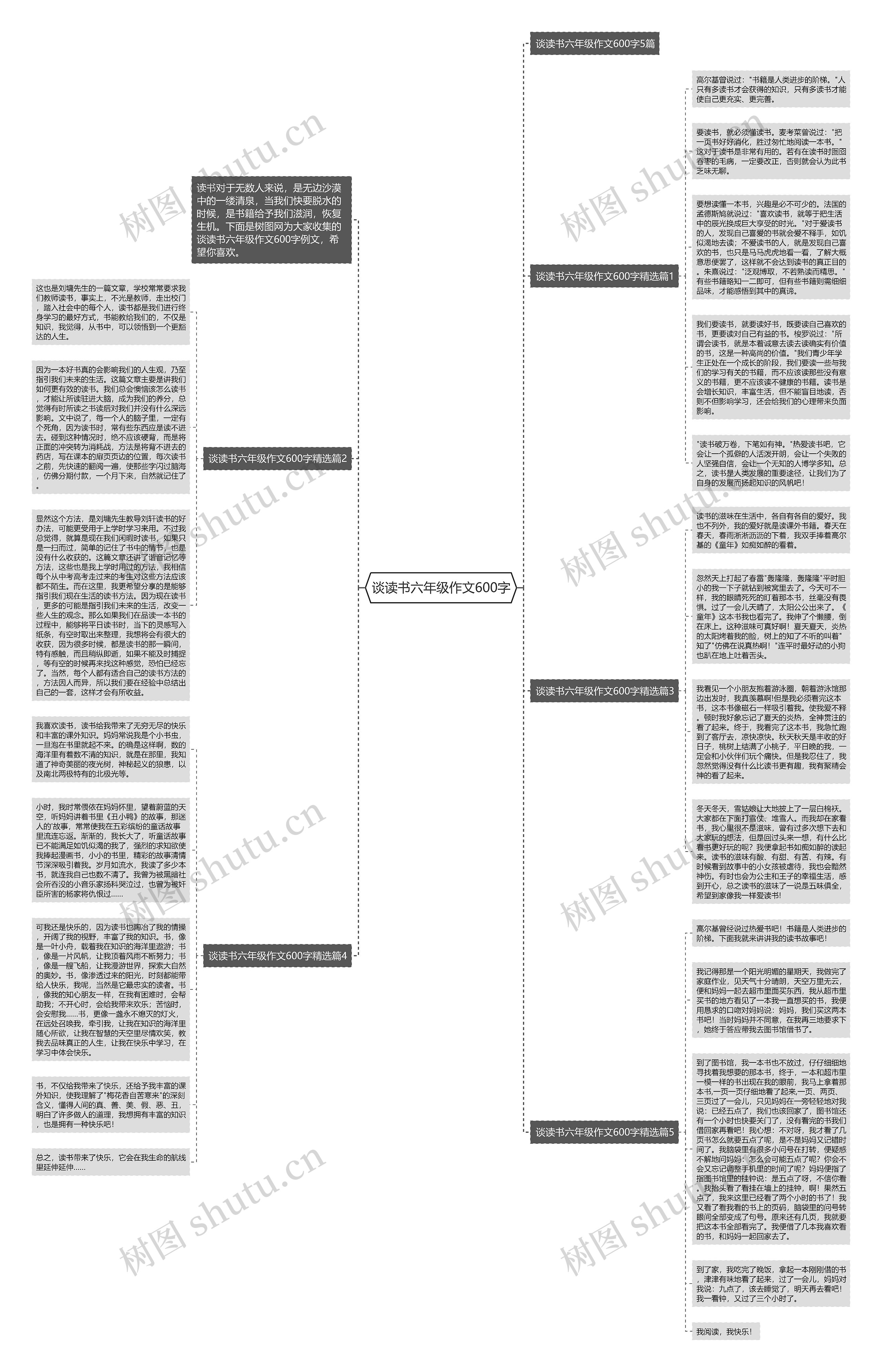 谈读书六年级作文600字思维导图