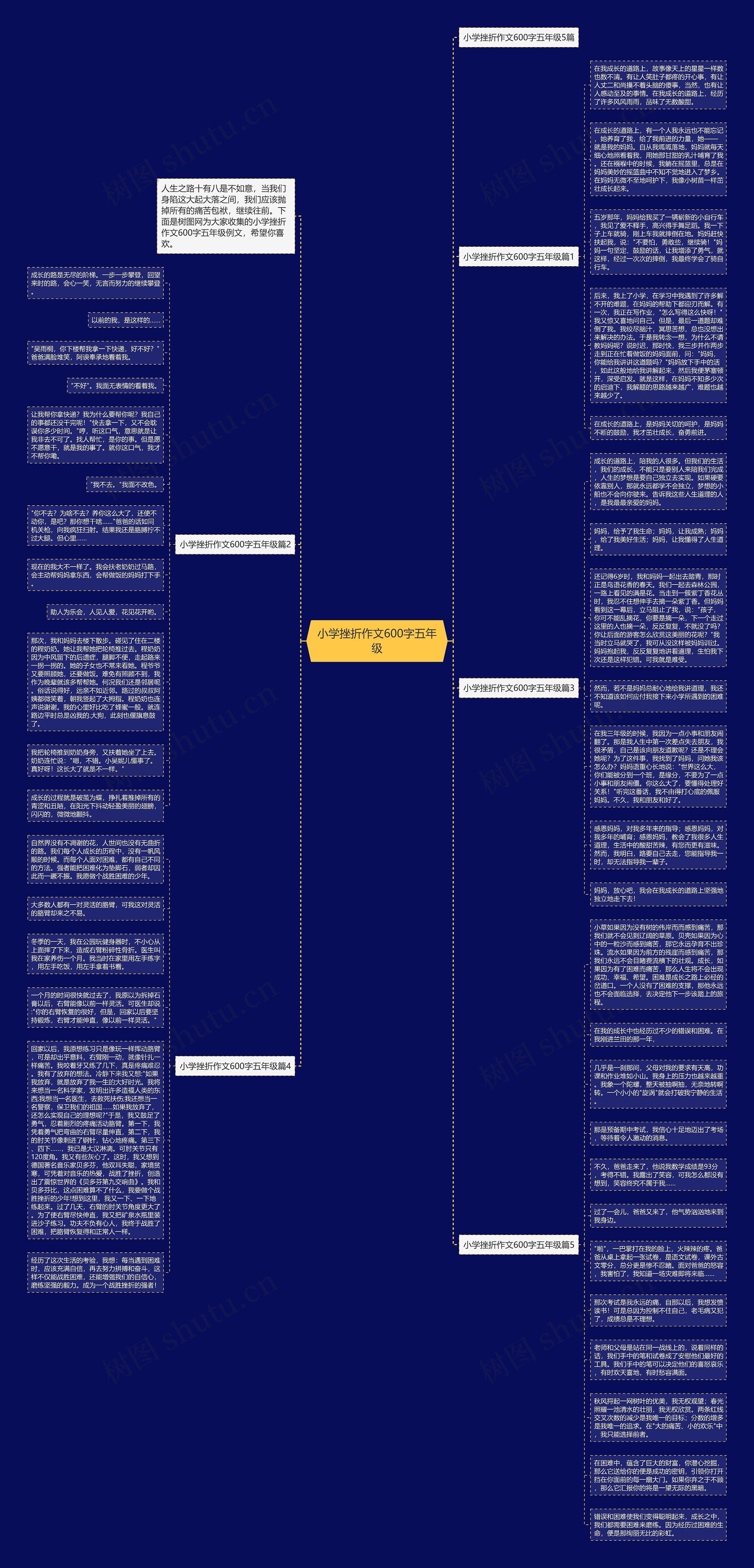 小学挫折作文600字五年级思维导图
