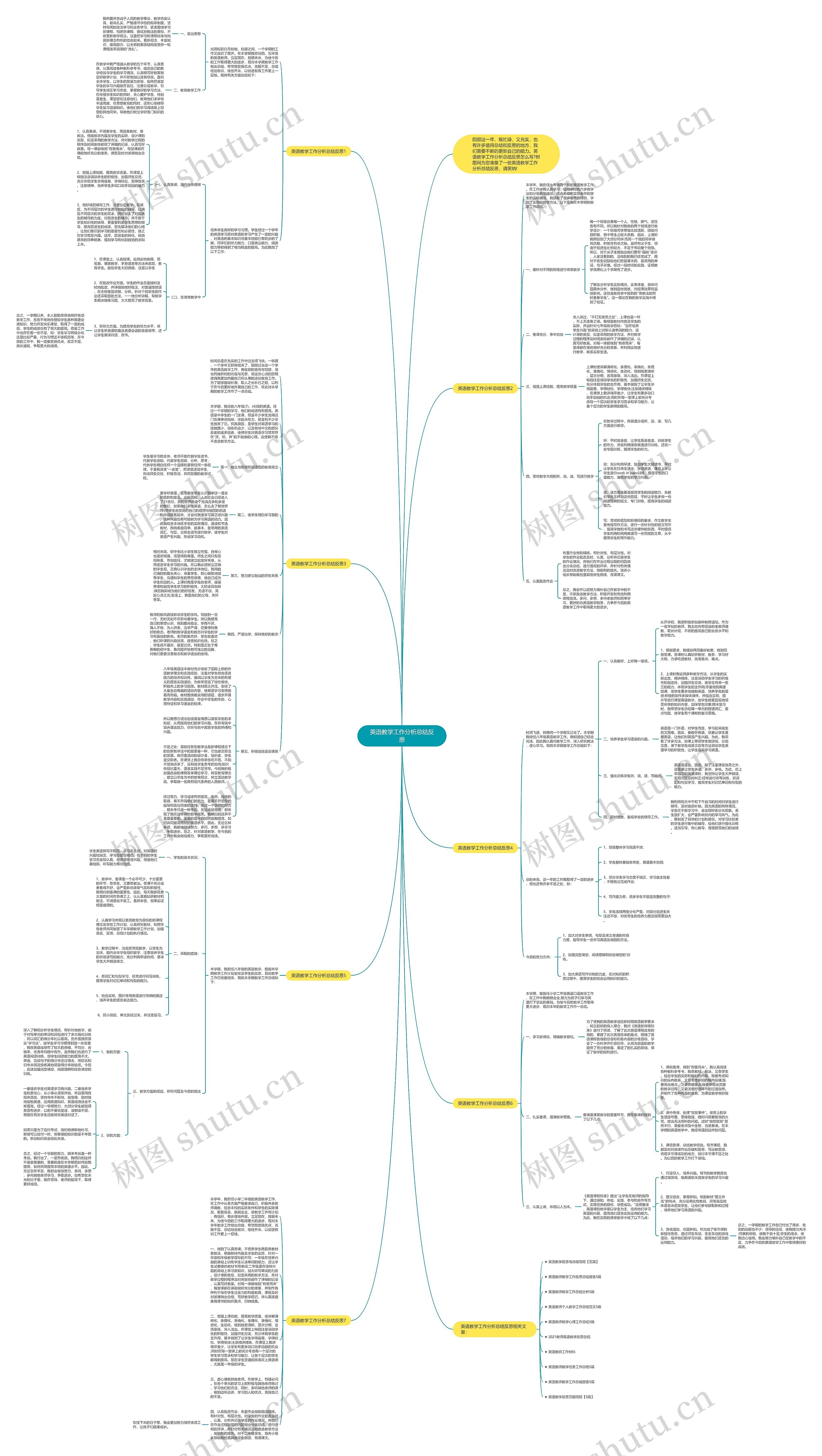 英语教学工作分析总结反思思维导图