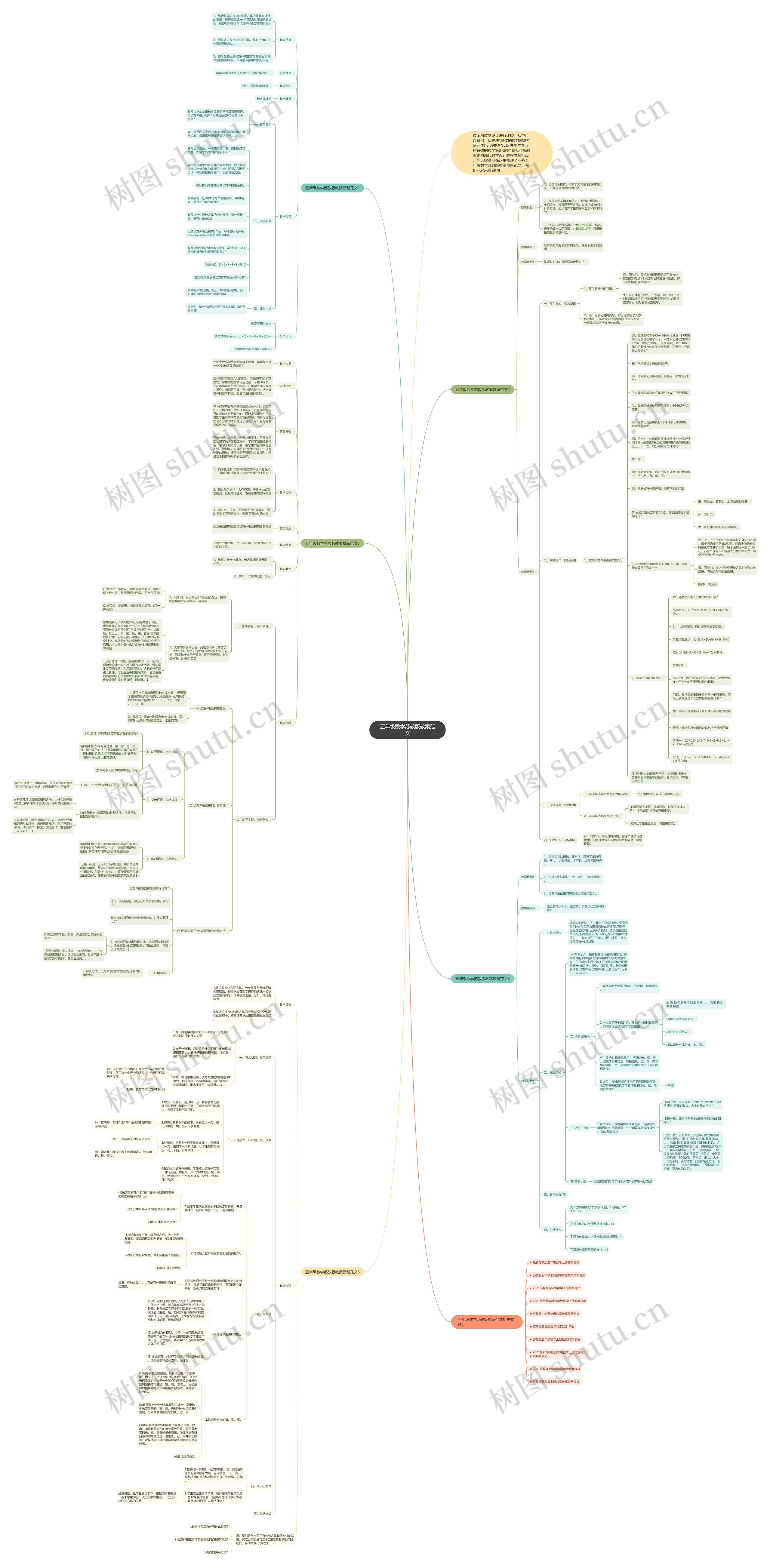 五年级数学苏教版教案范文思维导图
