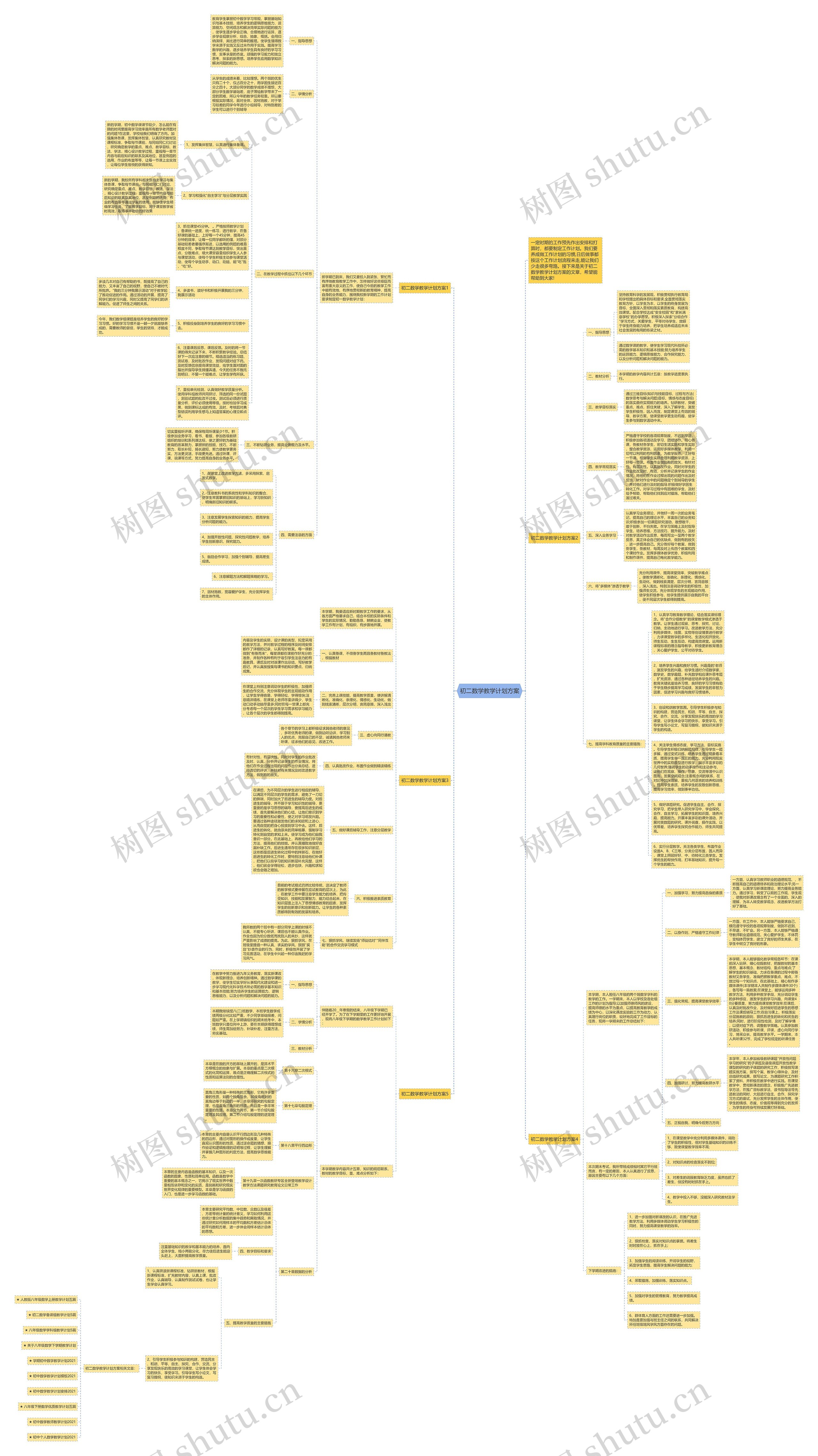 初二数学教学计划方案思维导图