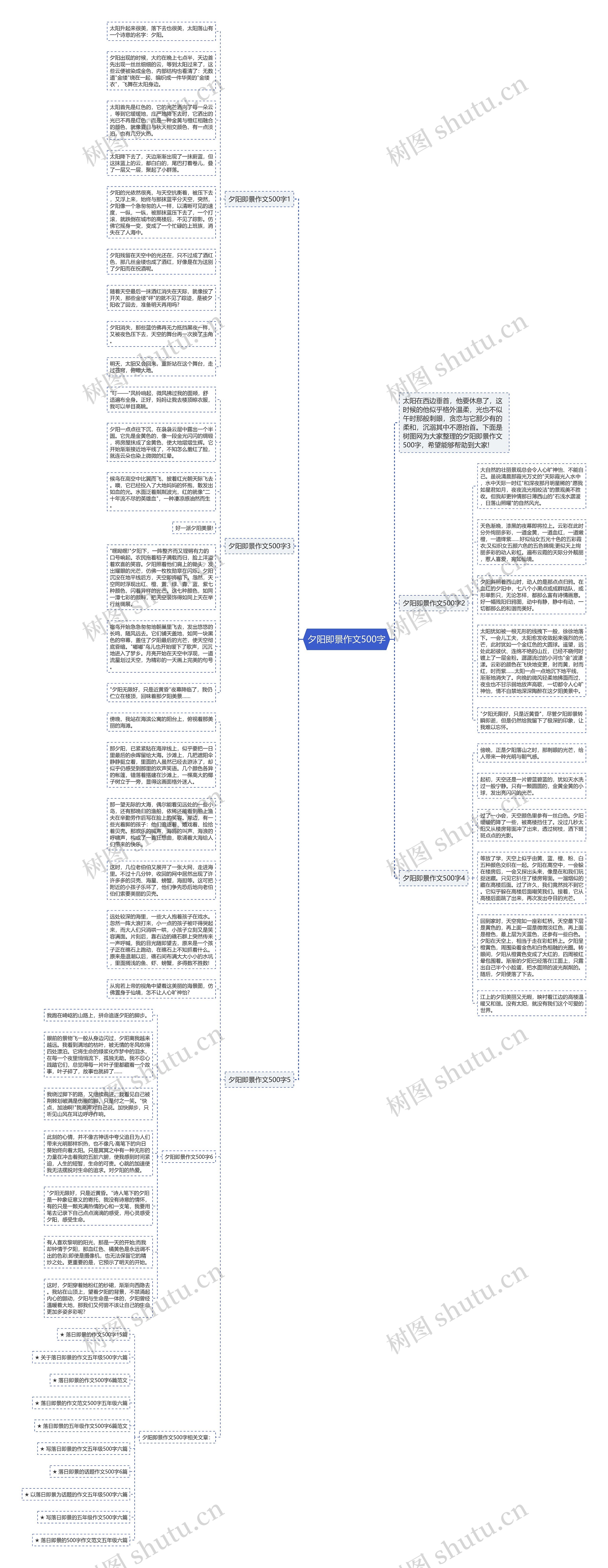 夕阳即景作文500字思维导图