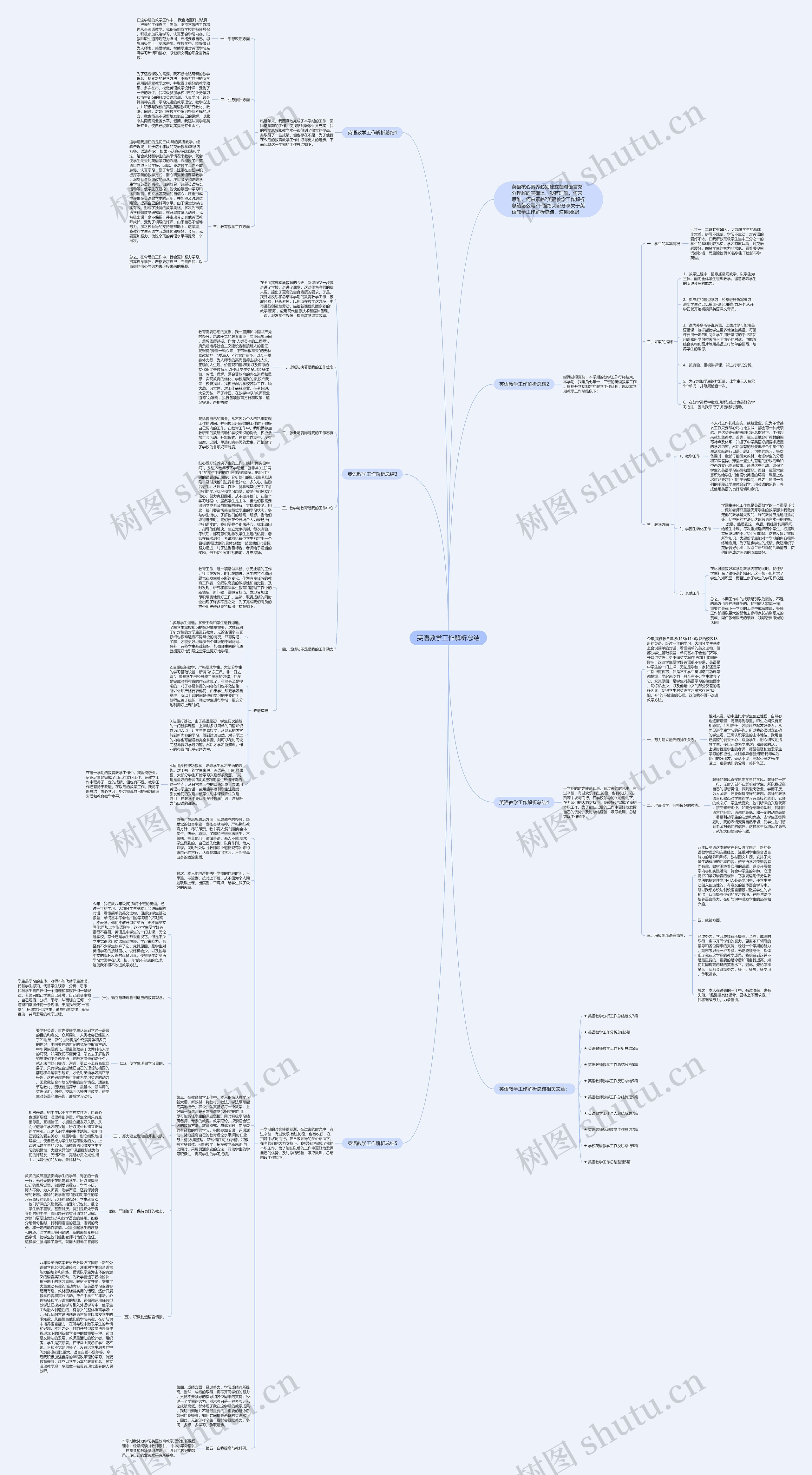英语教学工作解析总结思维导图