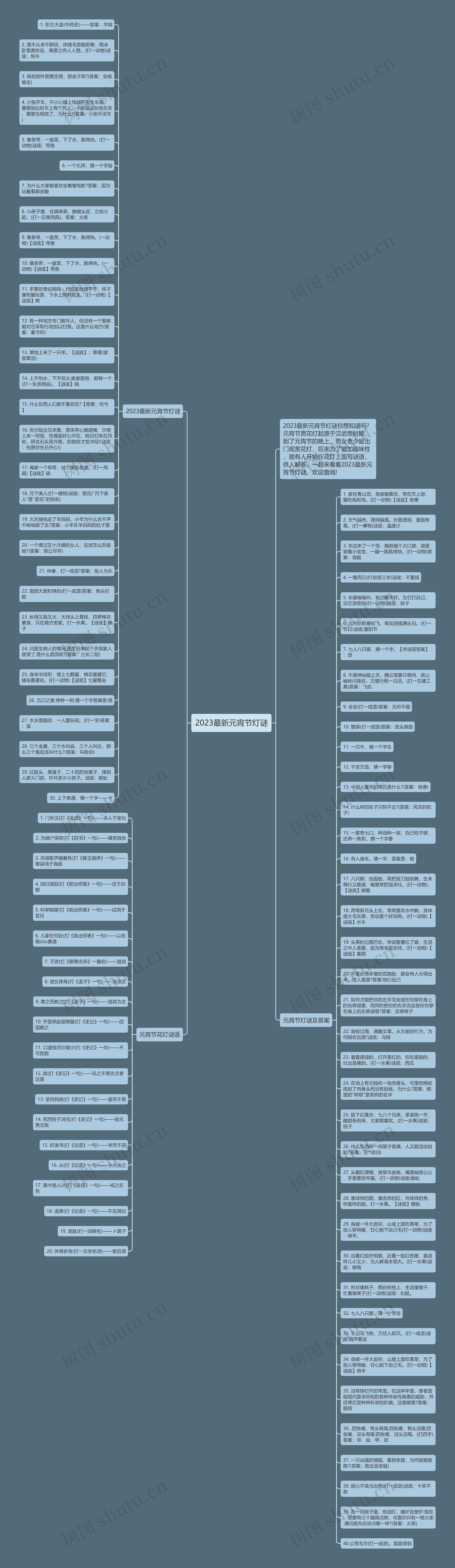 2023最新元宵节灯谜思维导图