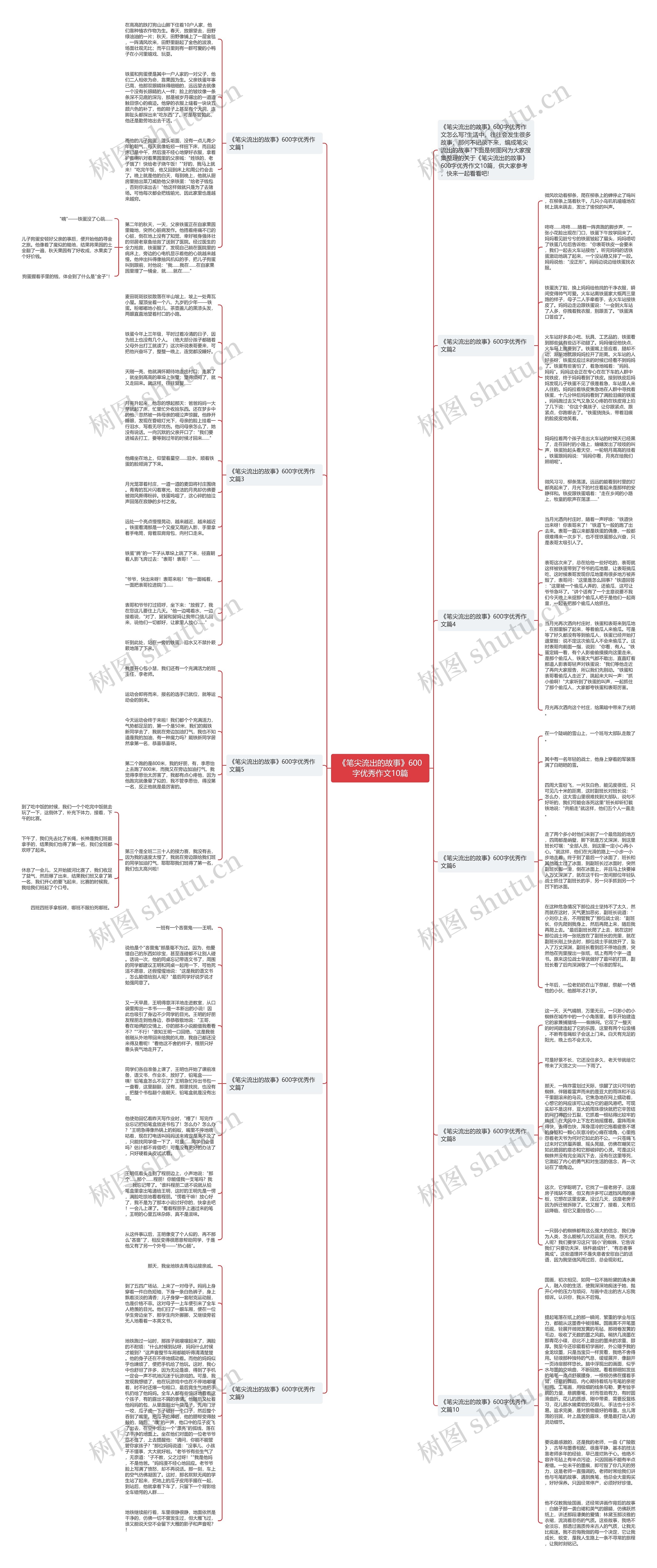 《笔尖流出的故事》600字优秀作文10篇思维导图