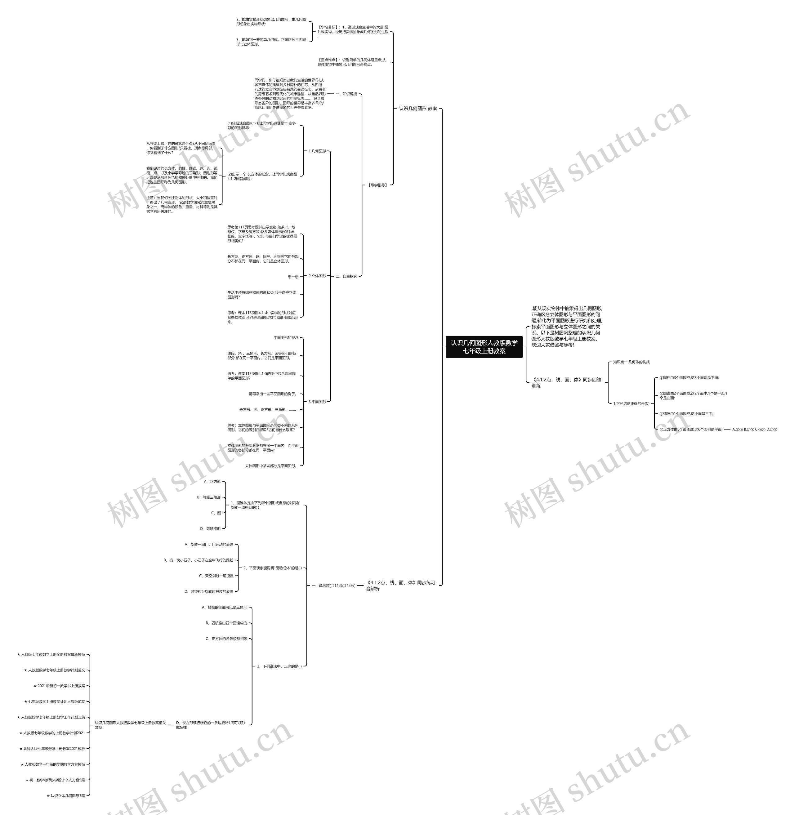 认识几何图形人教版数学七年级上册教案思维导图