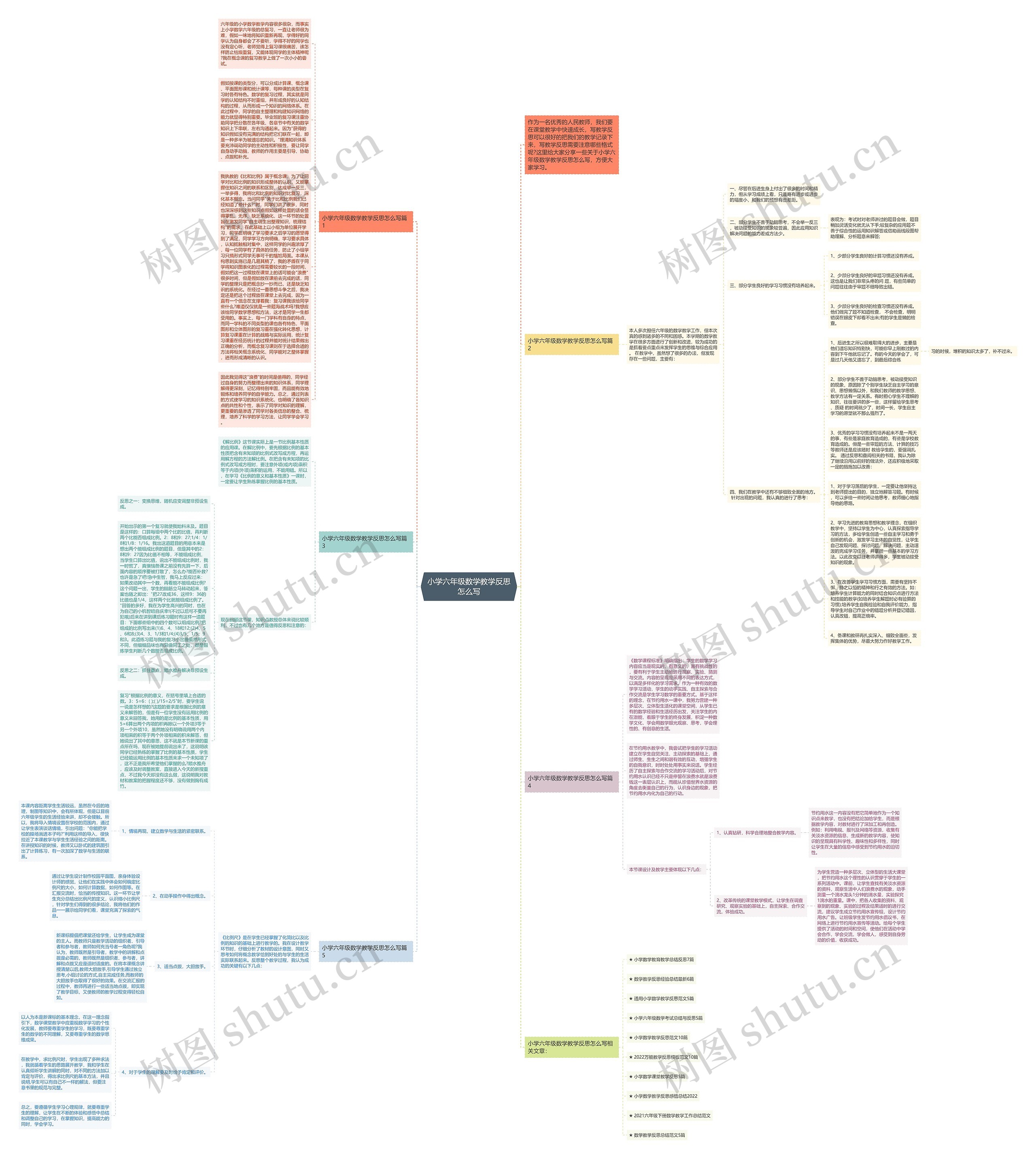 小学六年级数学教学反思怎么写思维导图